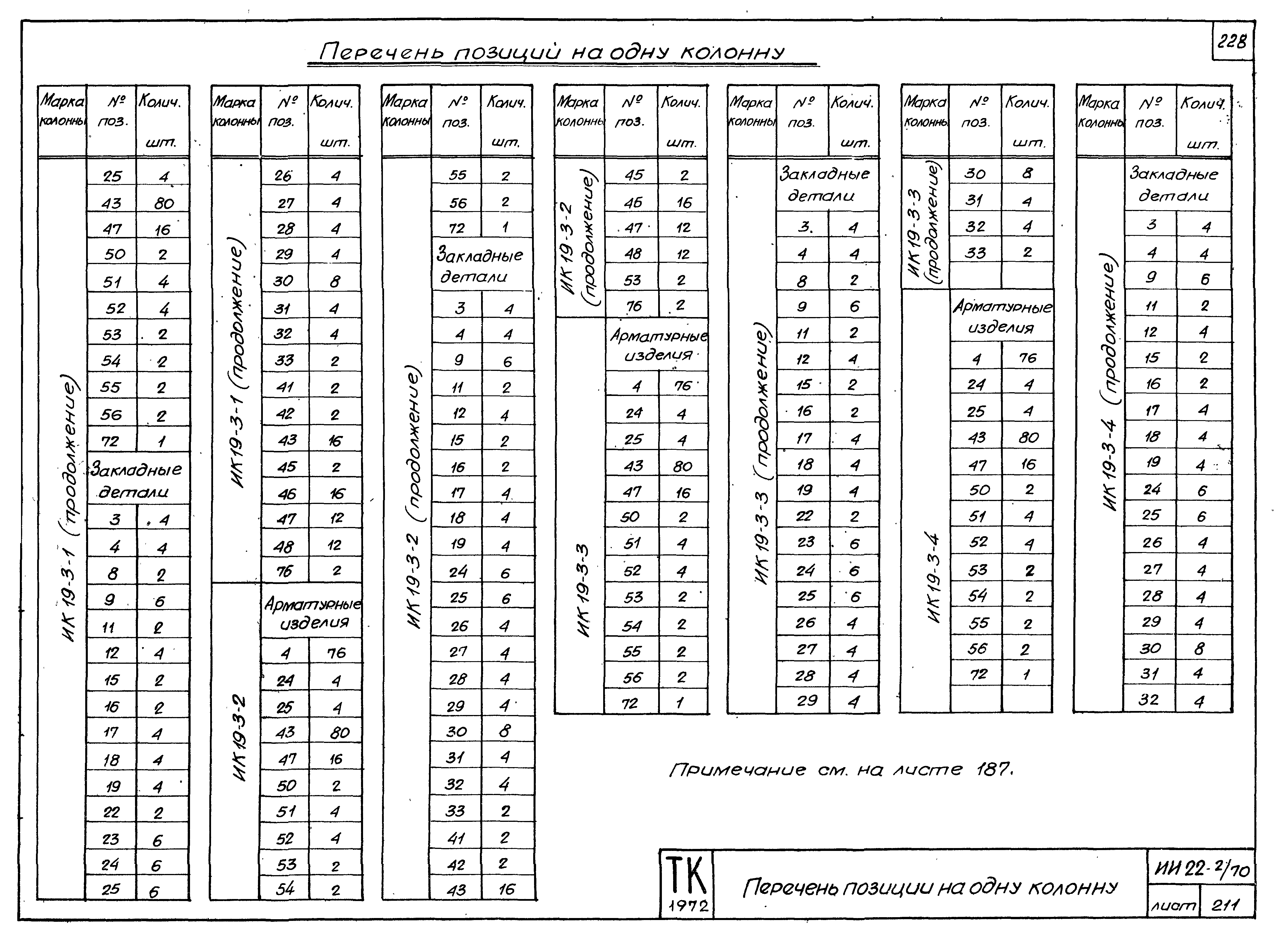 Серия ИИ22-2/70