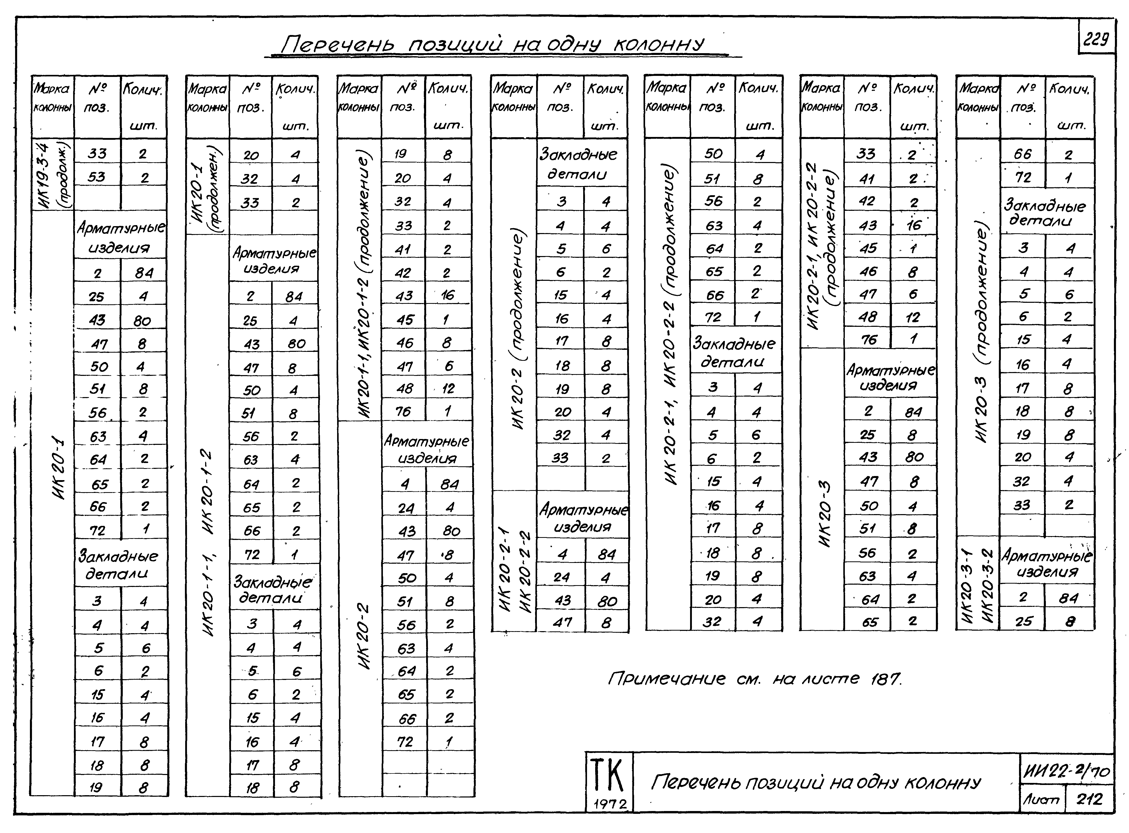 Серия ИИ22-2/70