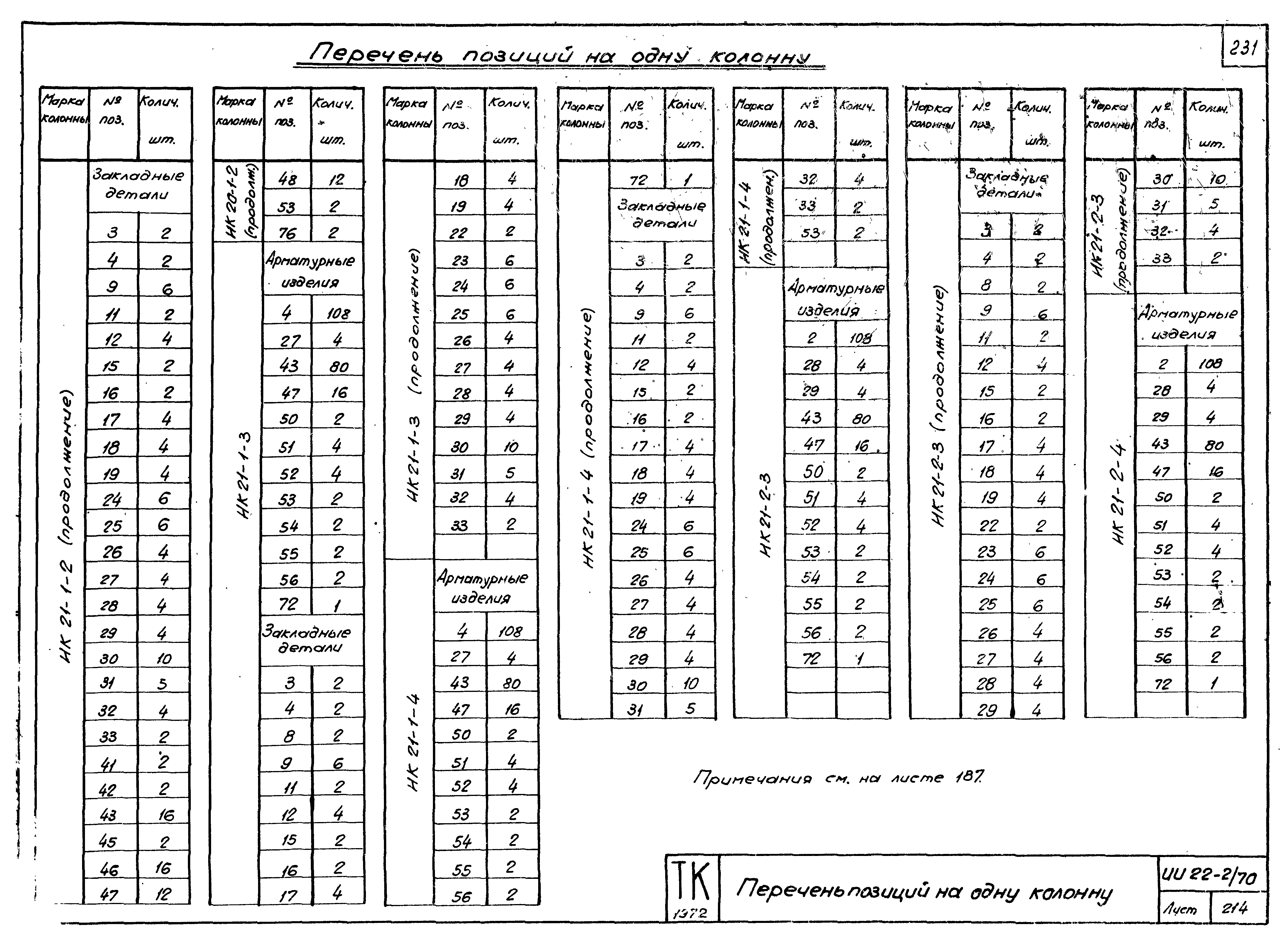 Серия ИИ22-2/70