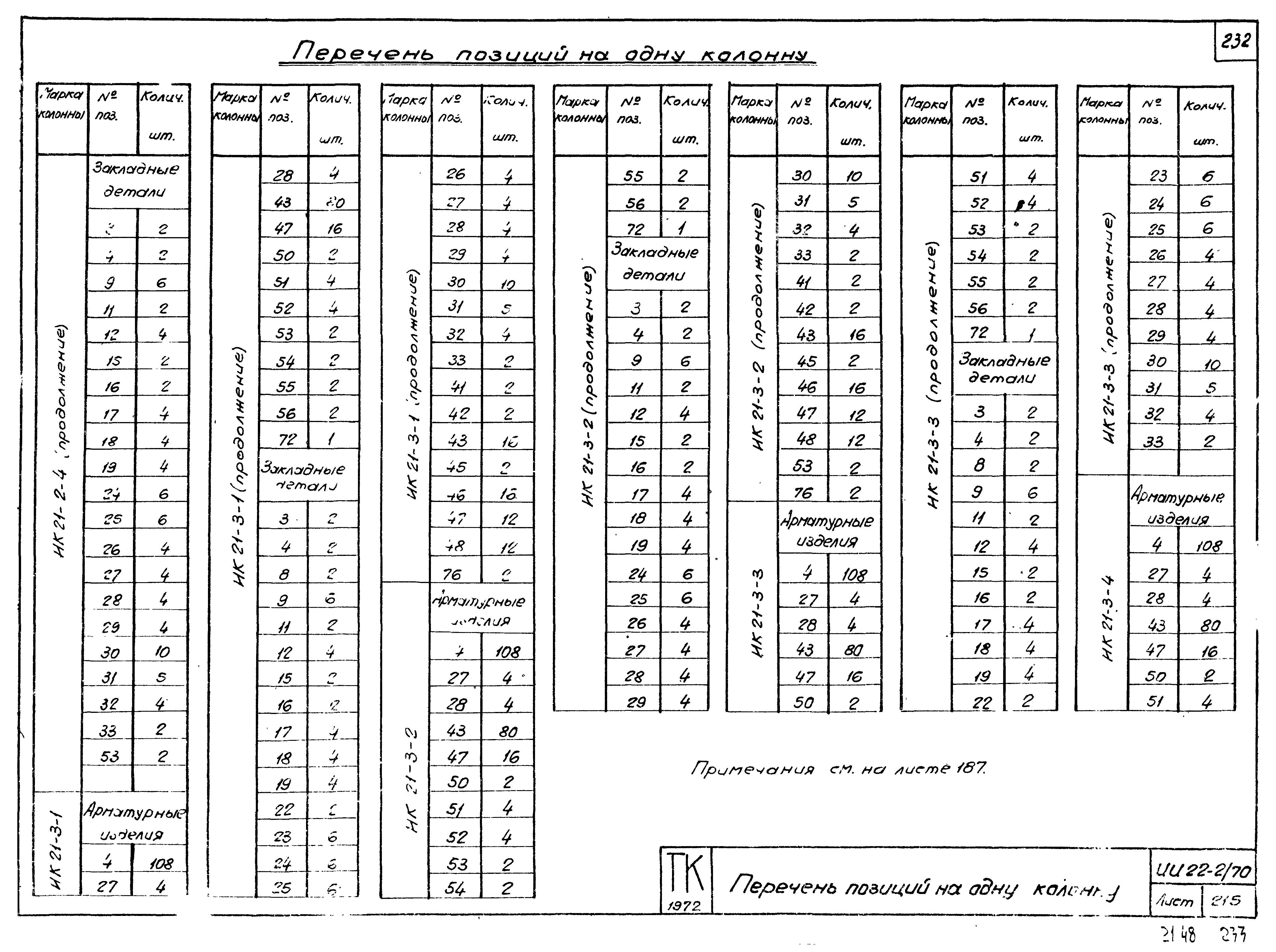 Серия ИИ22-2/70