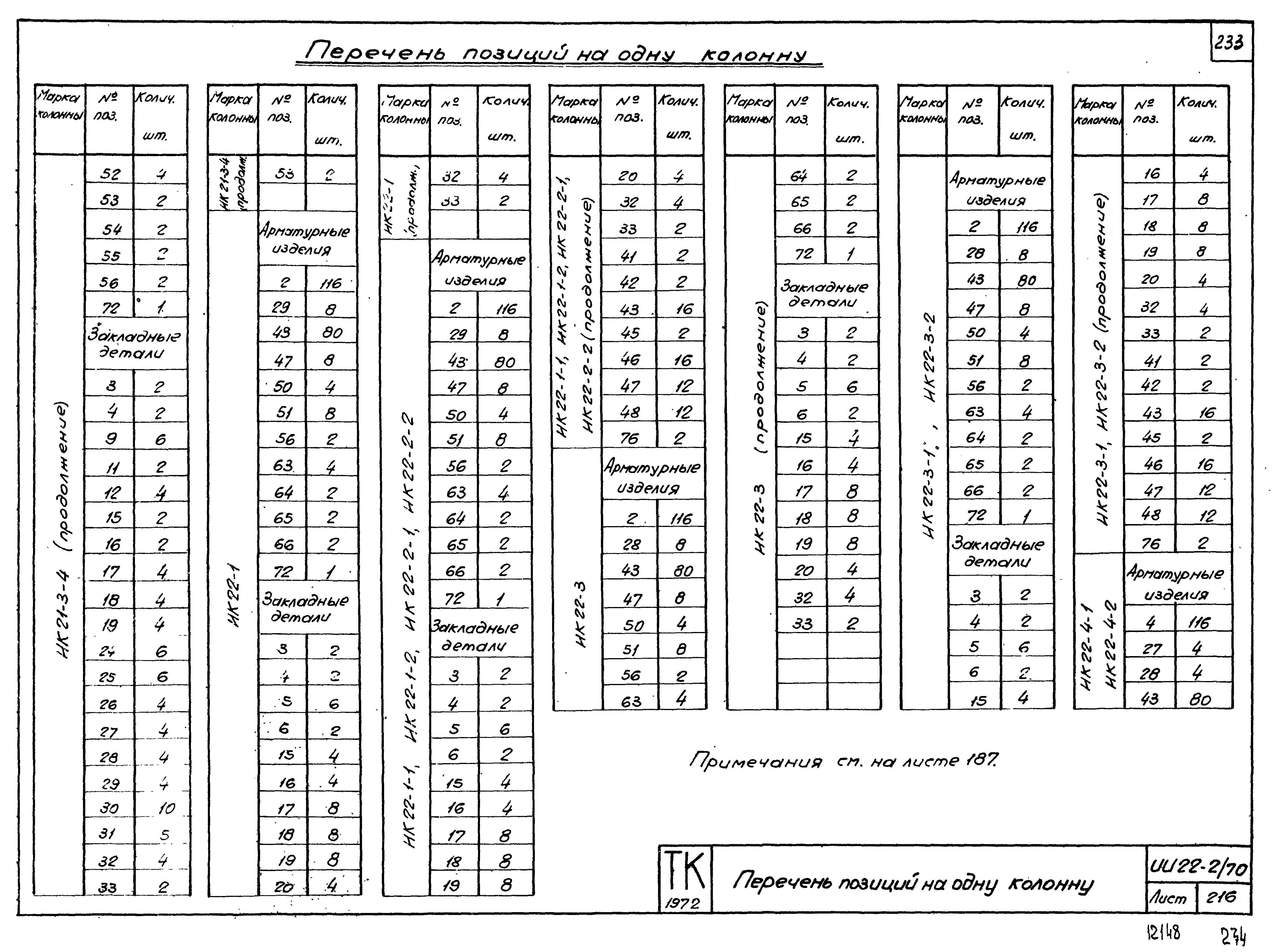 Серия ИИ22-2/70