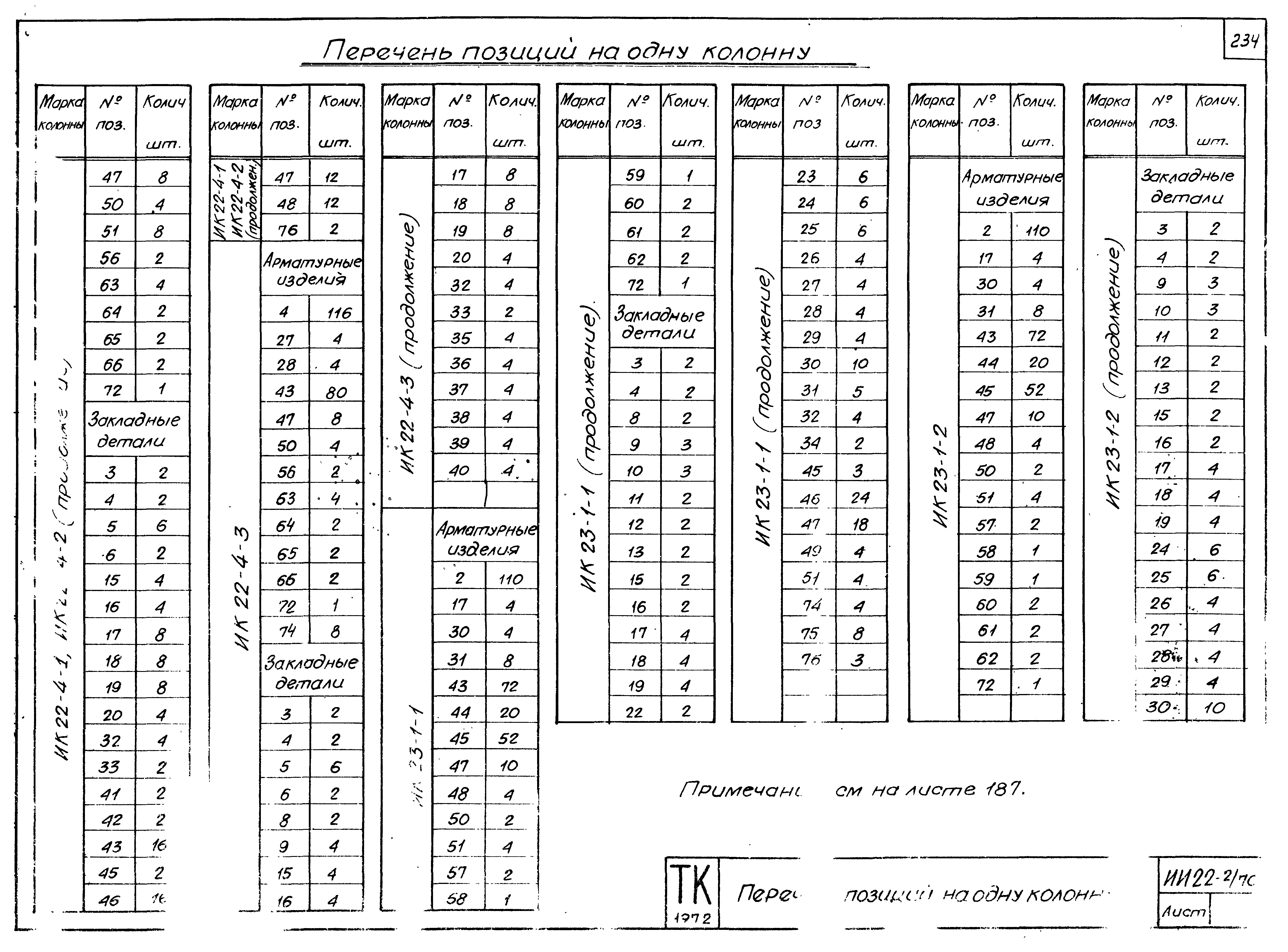 Серия ИИ22-2/70