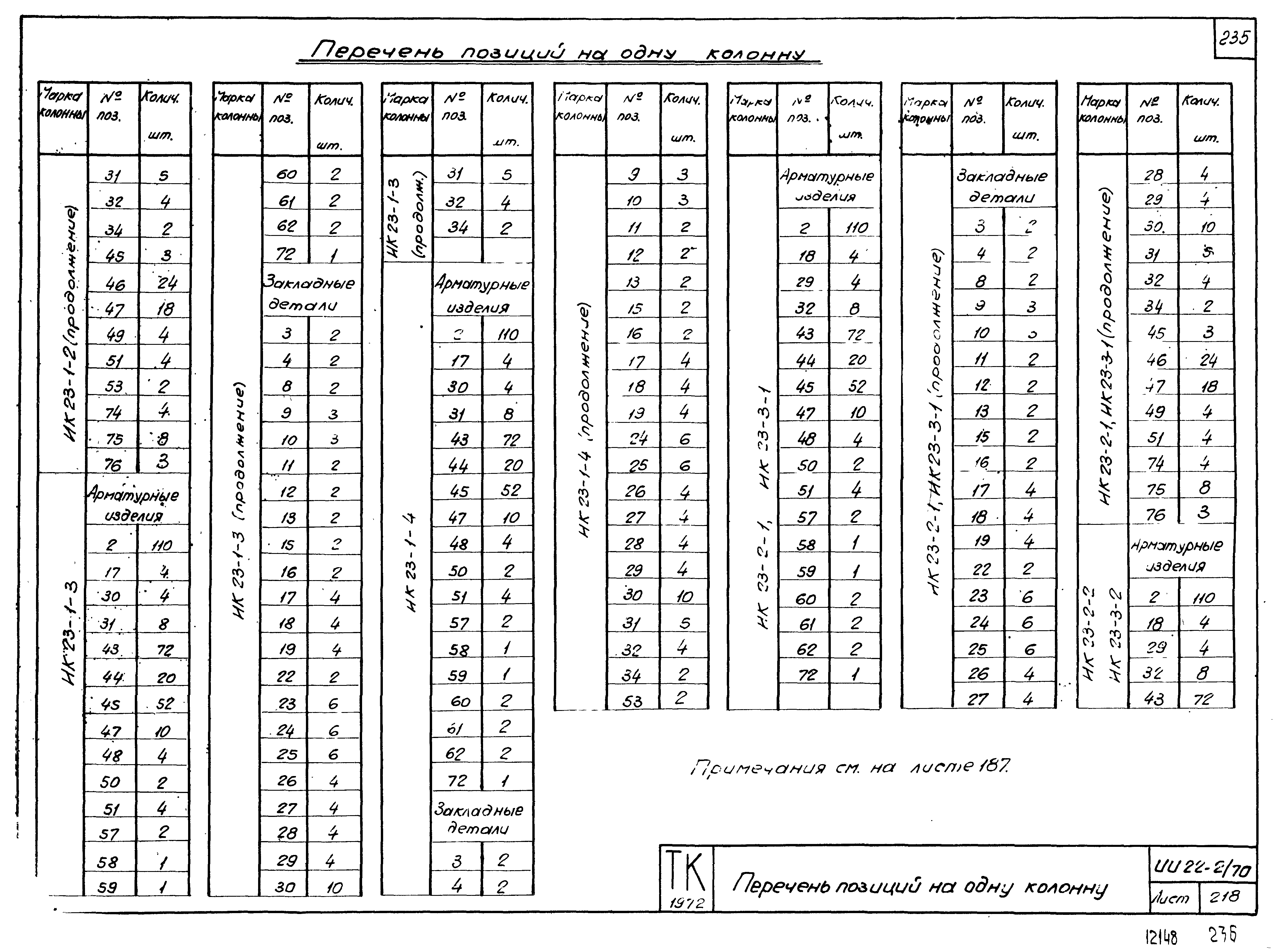 Серия ИИ22-2/70