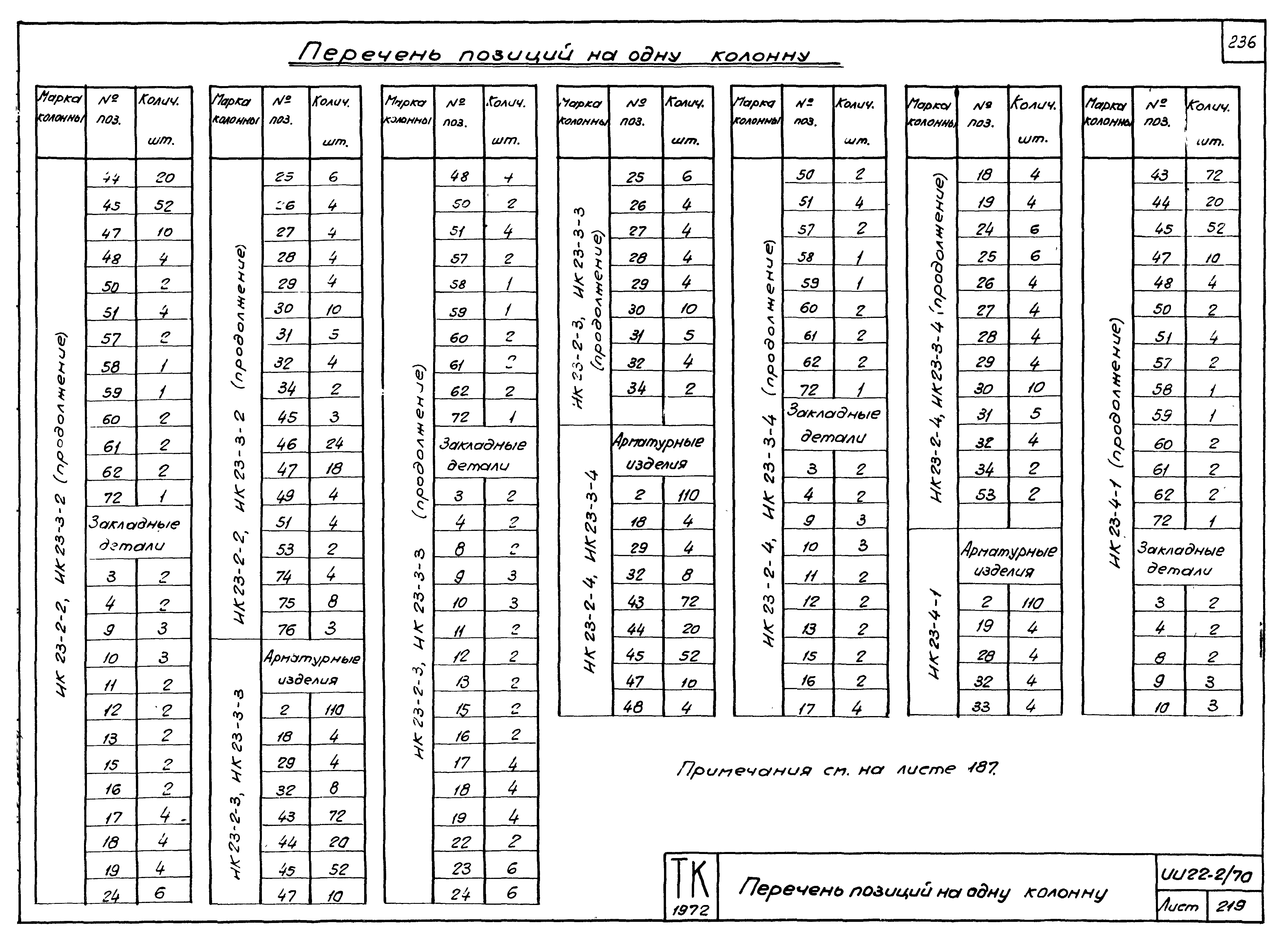 Серия ИИ22-2/70