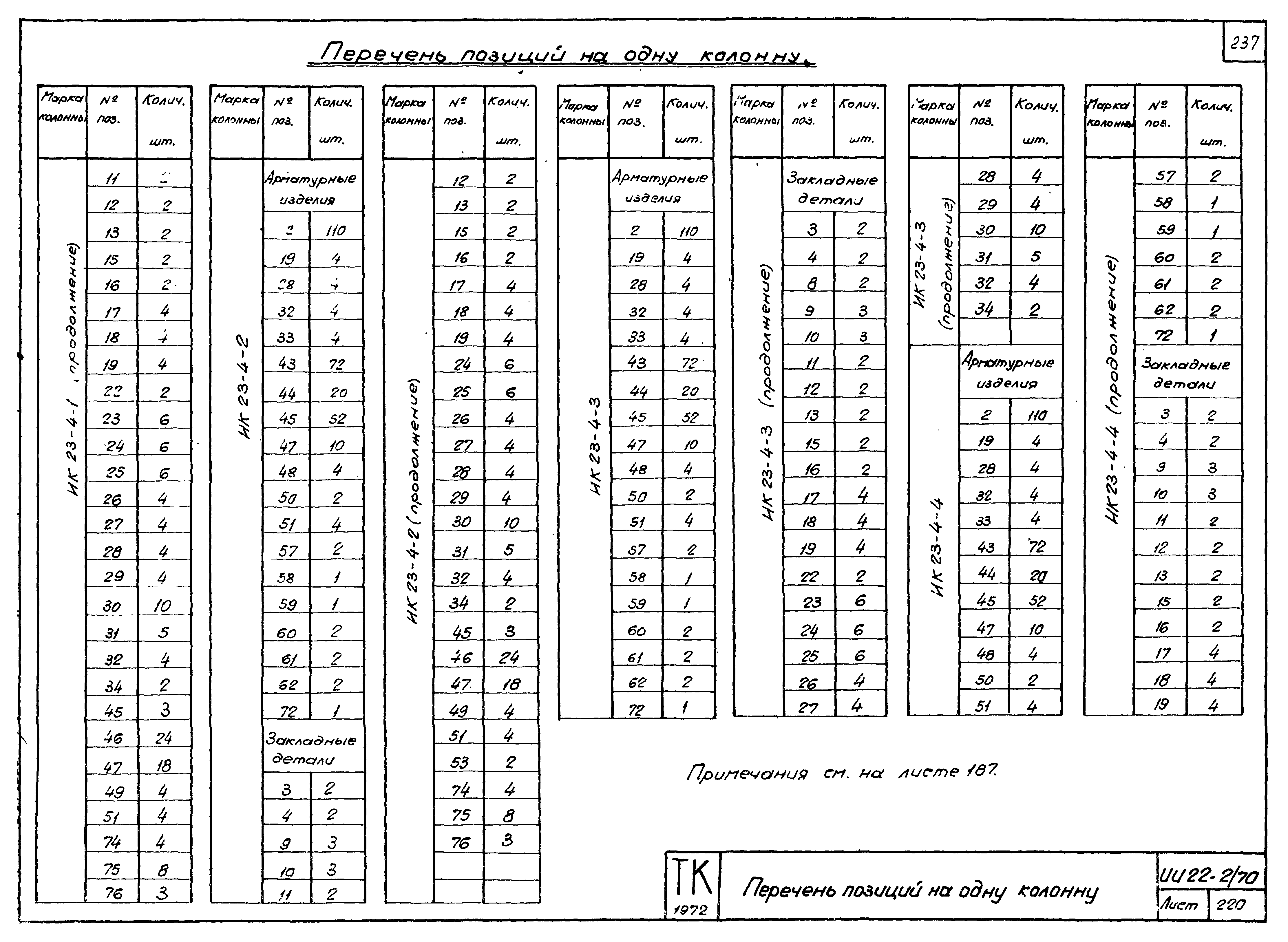 Серия ИИ22-2/70