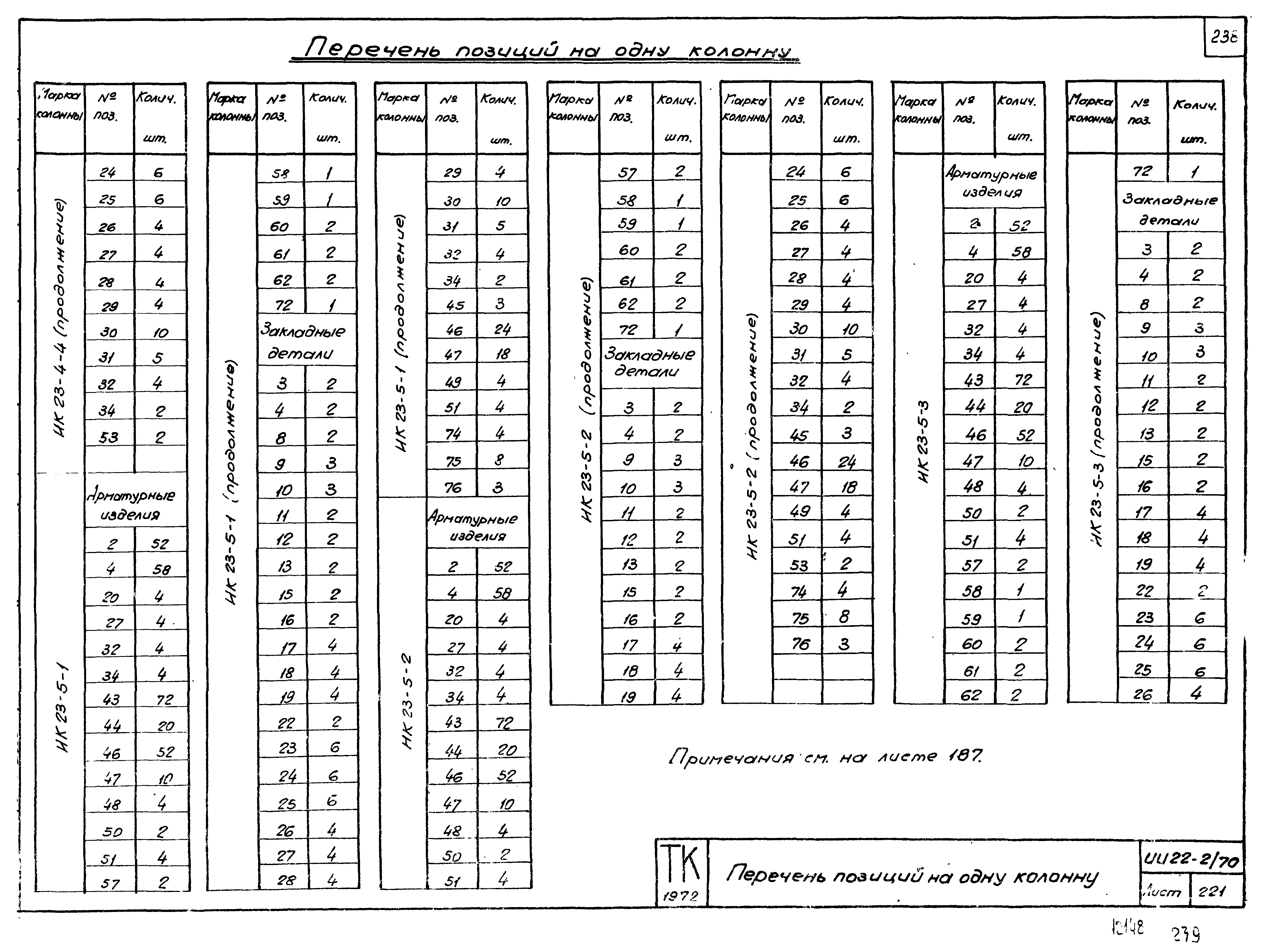 Серия ИИ22-2/70