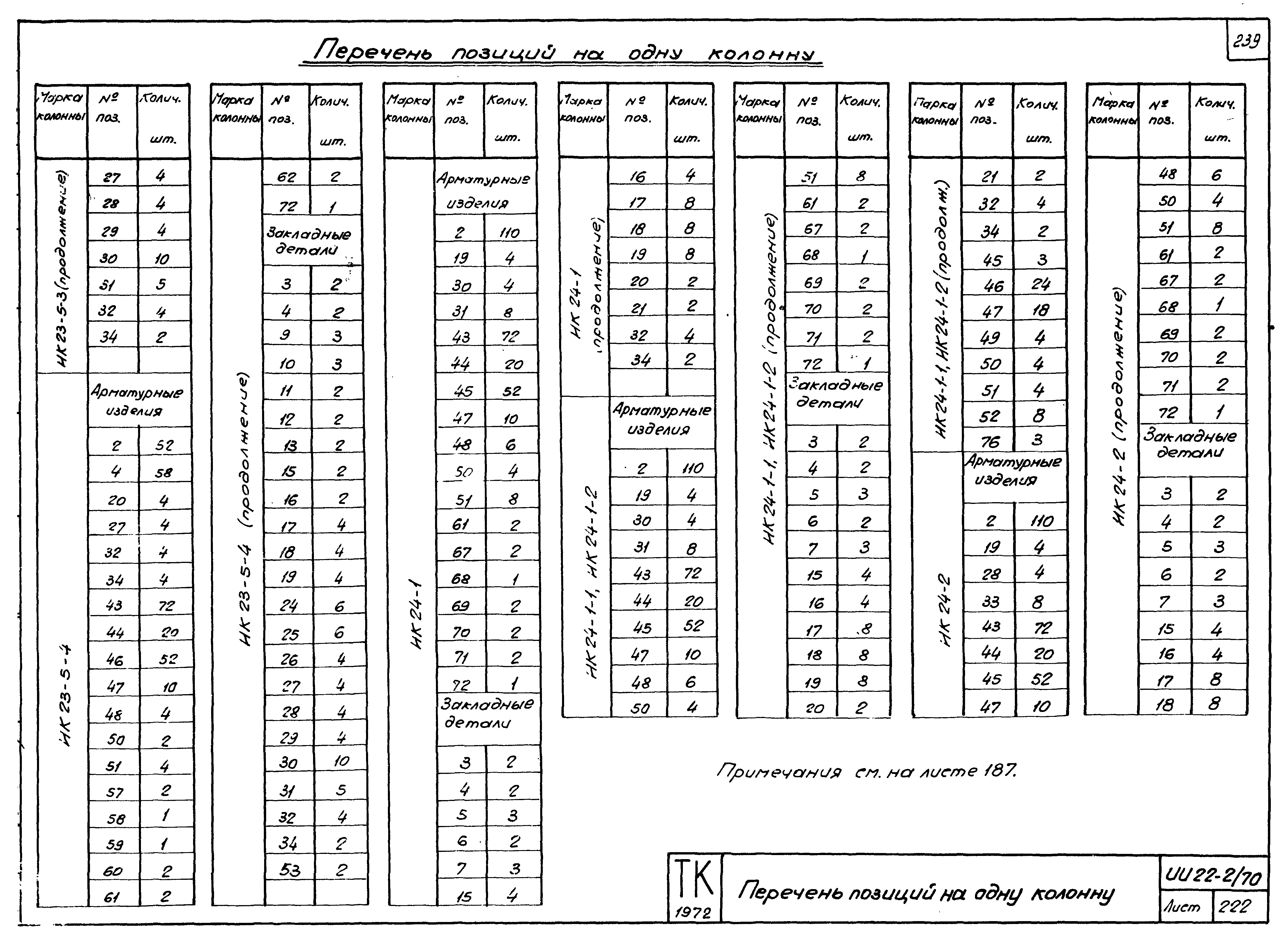 Серия ИИ22-2/70