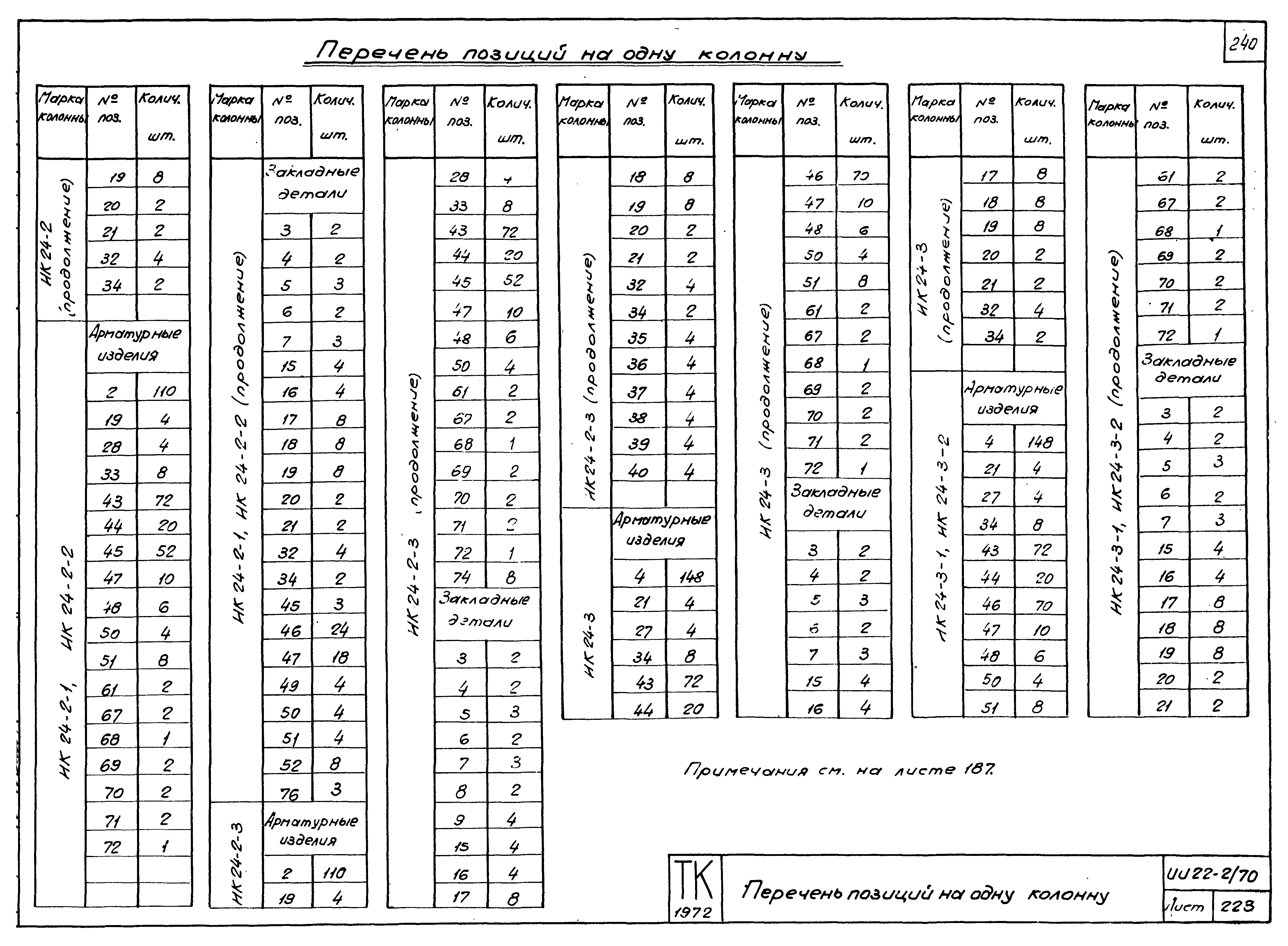 Серия ИИ22-2/70