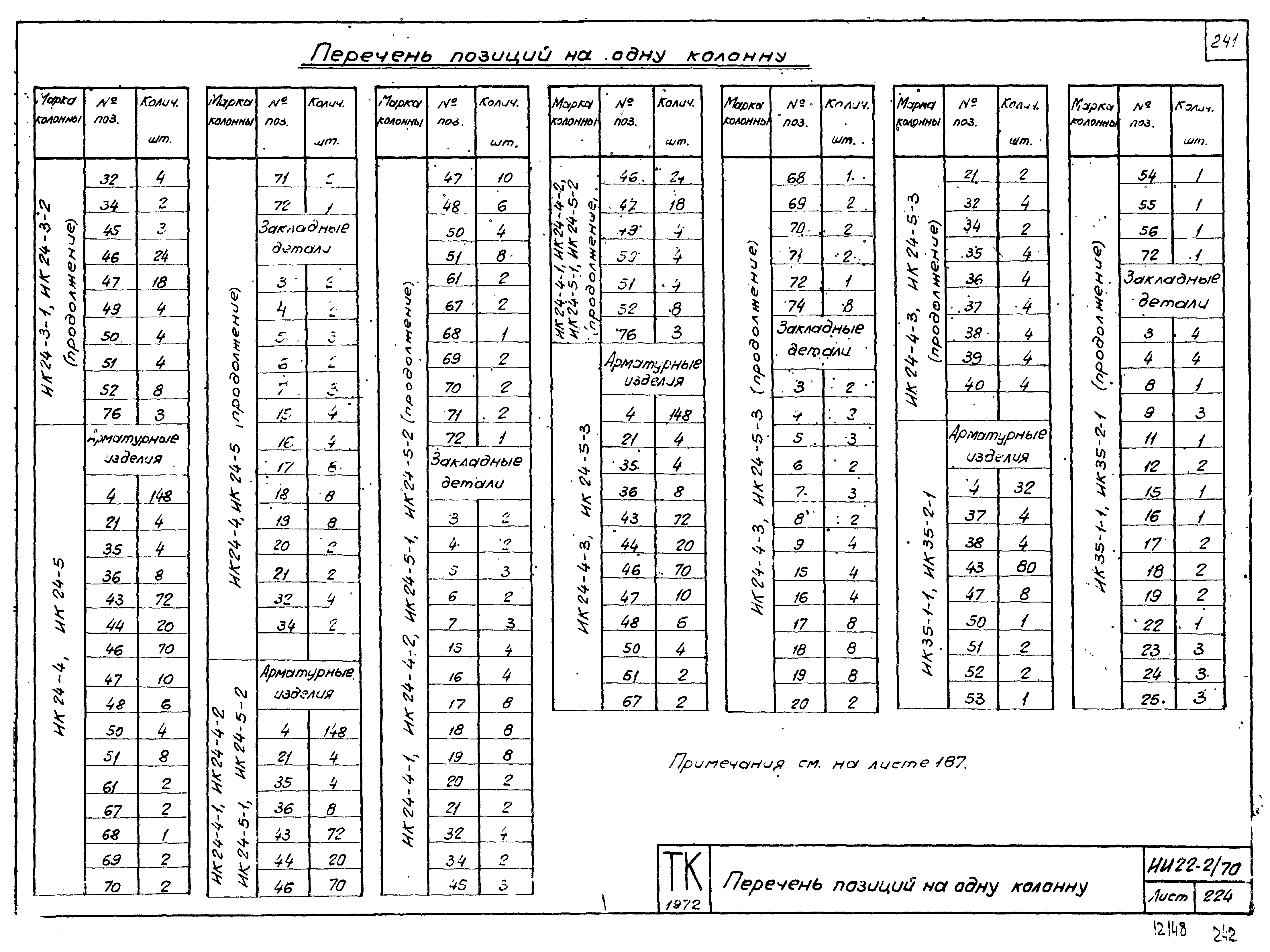 Серия ИИ22-2/70