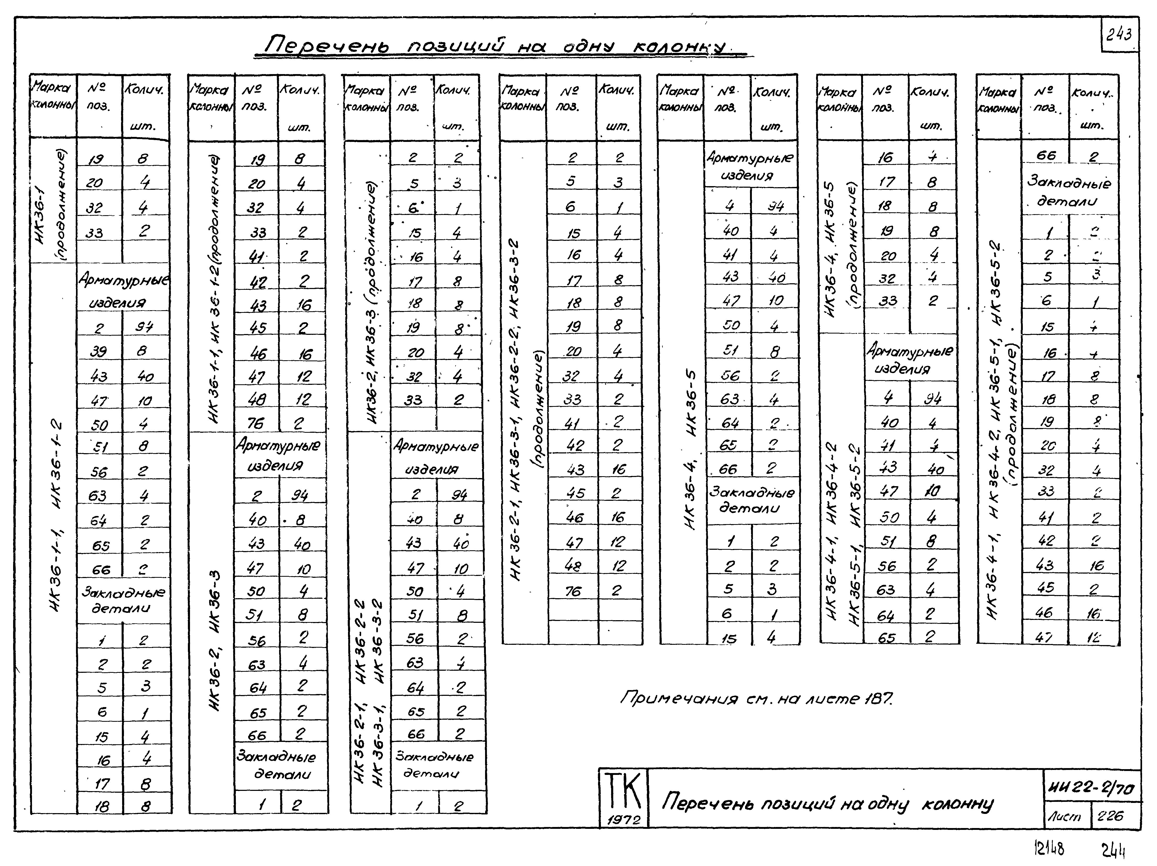 Серия ИИ22-2/70