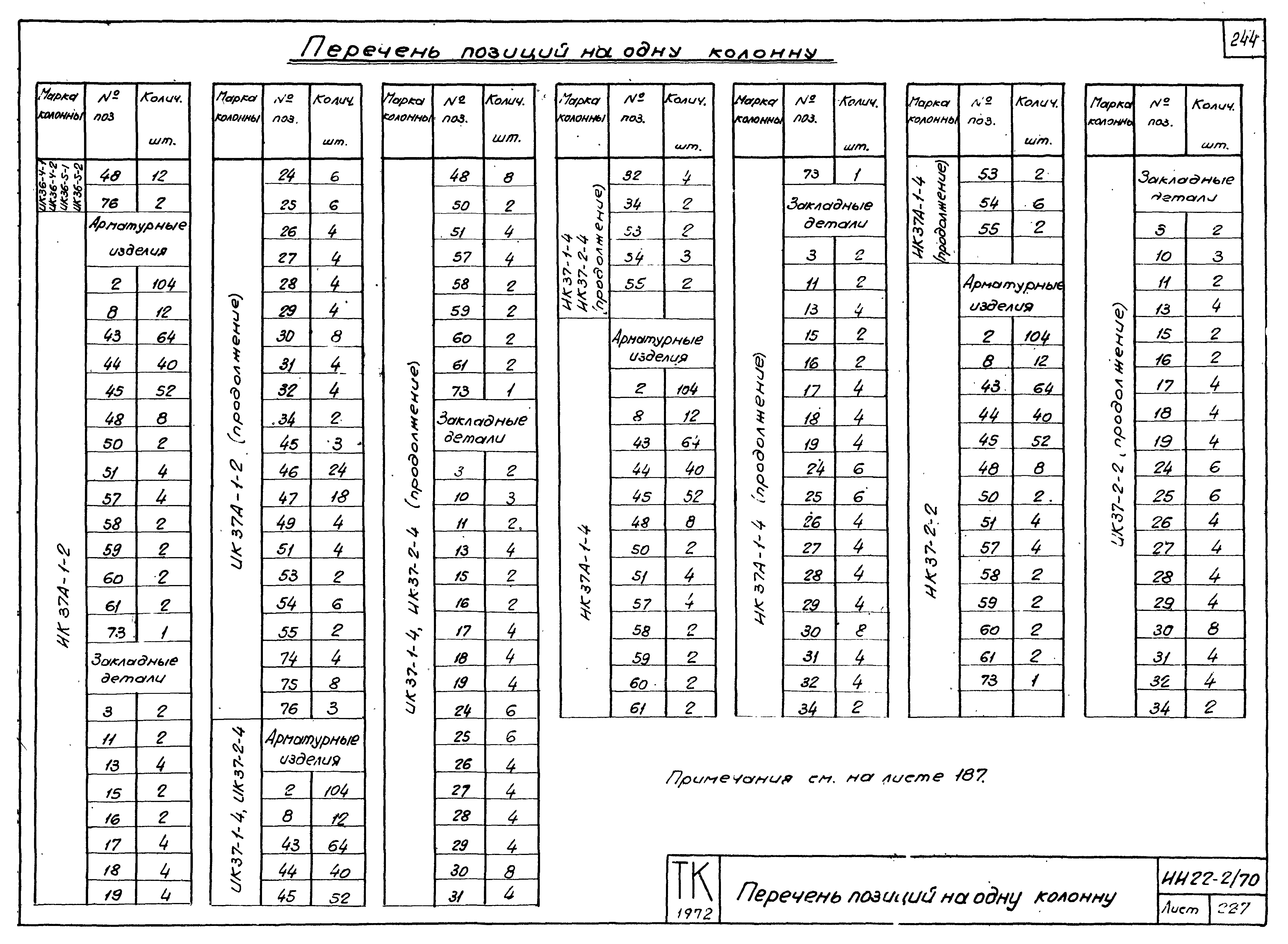 Серия ИИ22-2/70