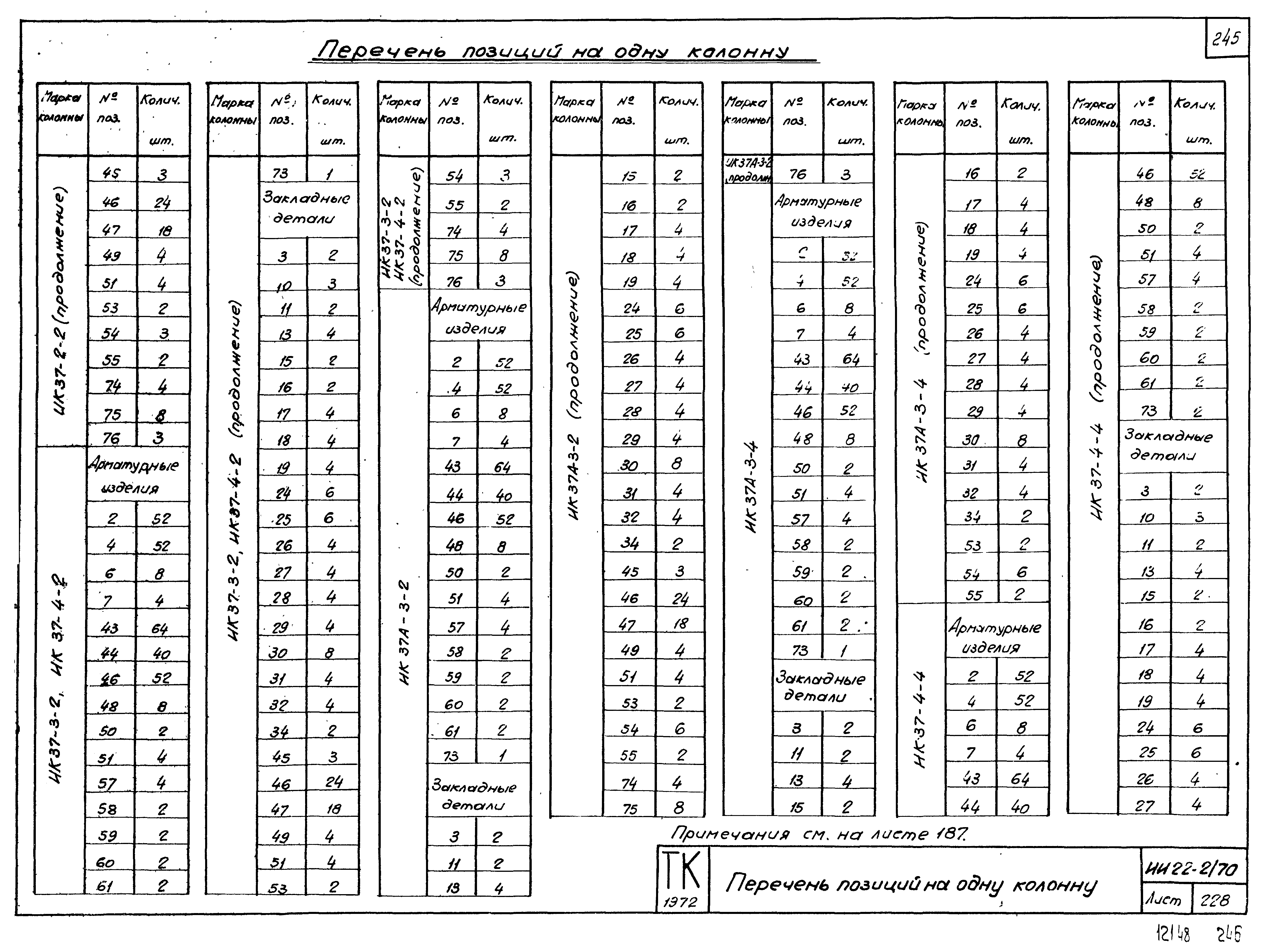 Серия ИИ22-2/70