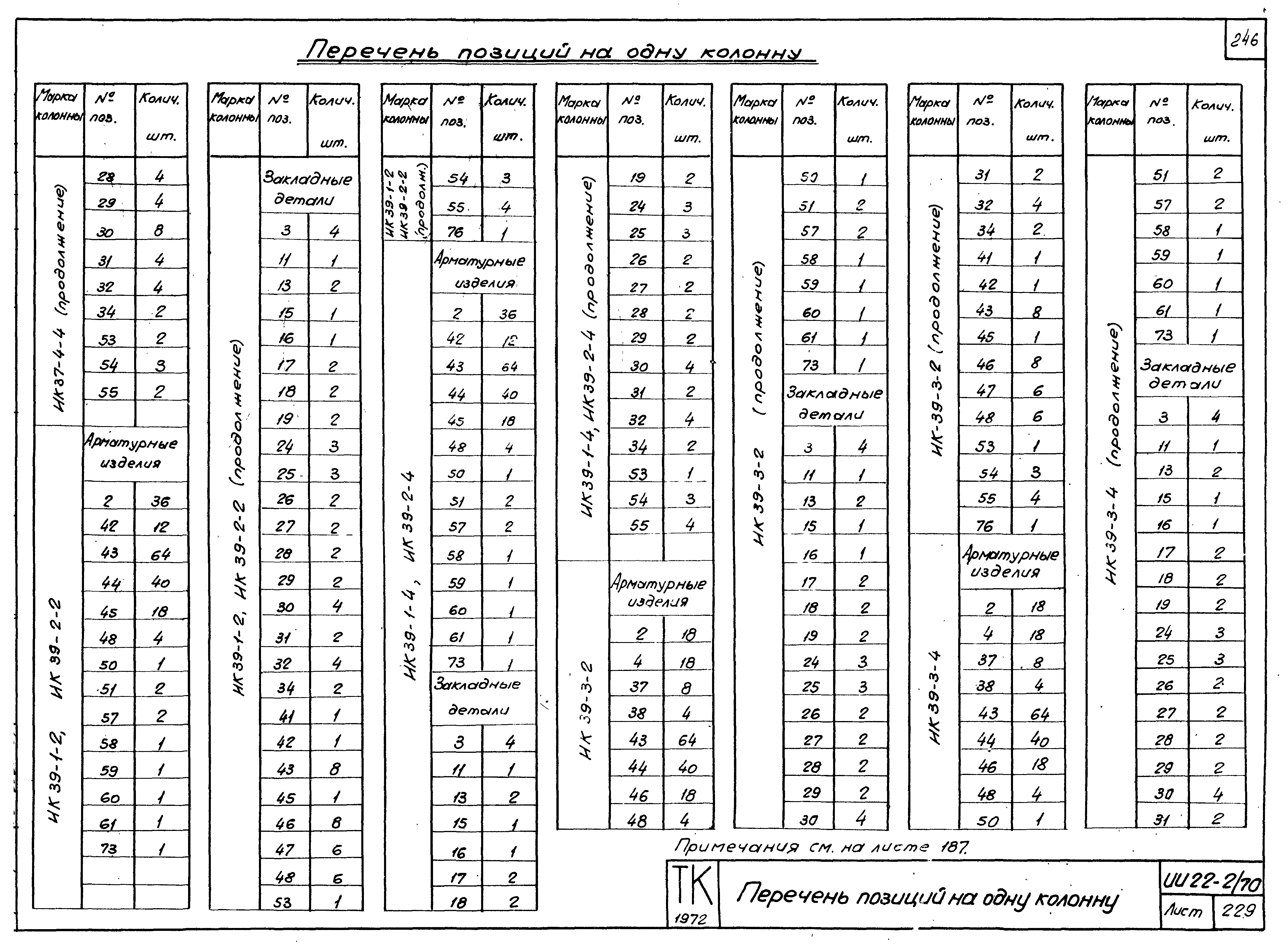 Серия ИИ22-2/70