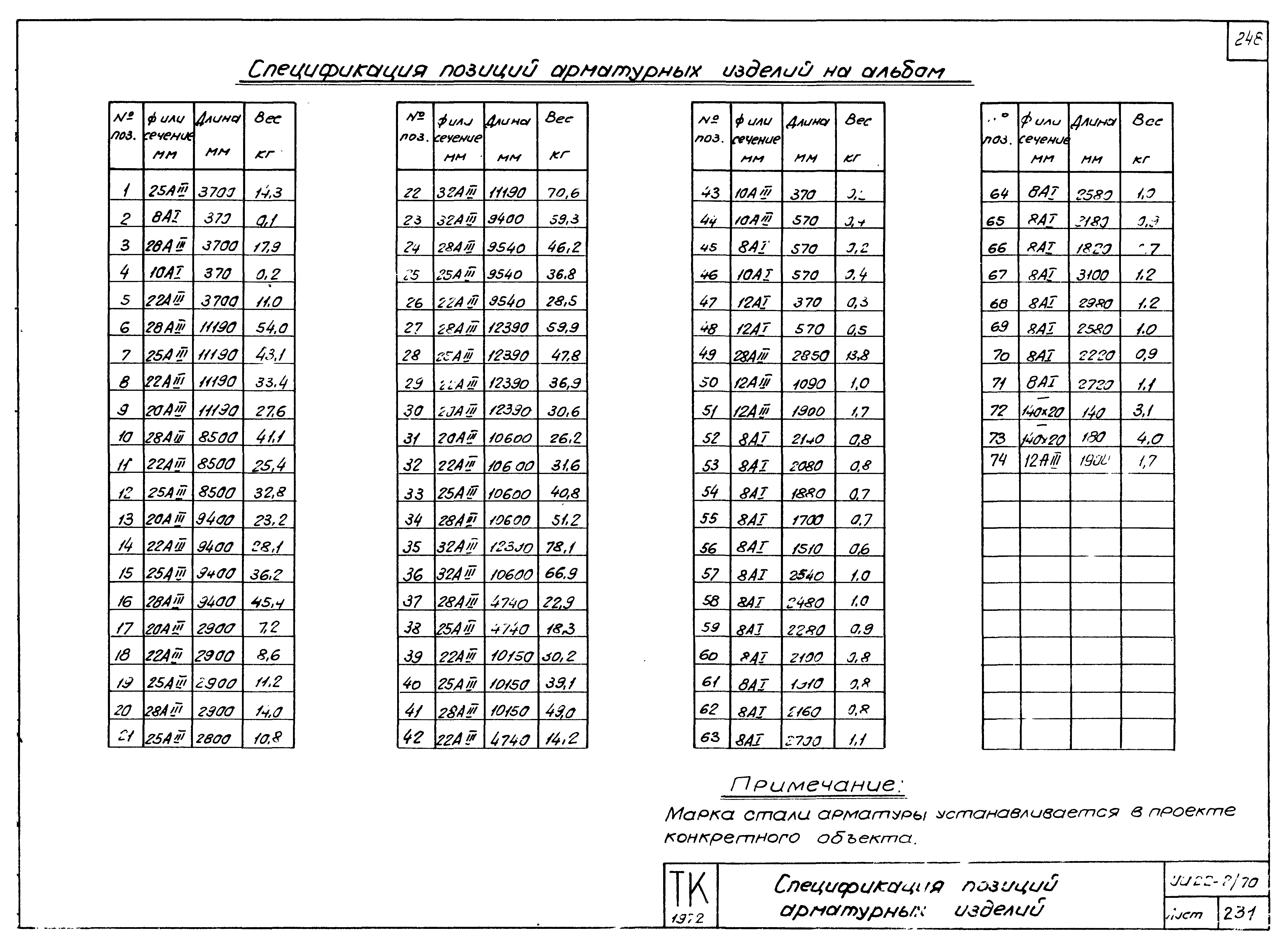 Серия ИИ22-2/70