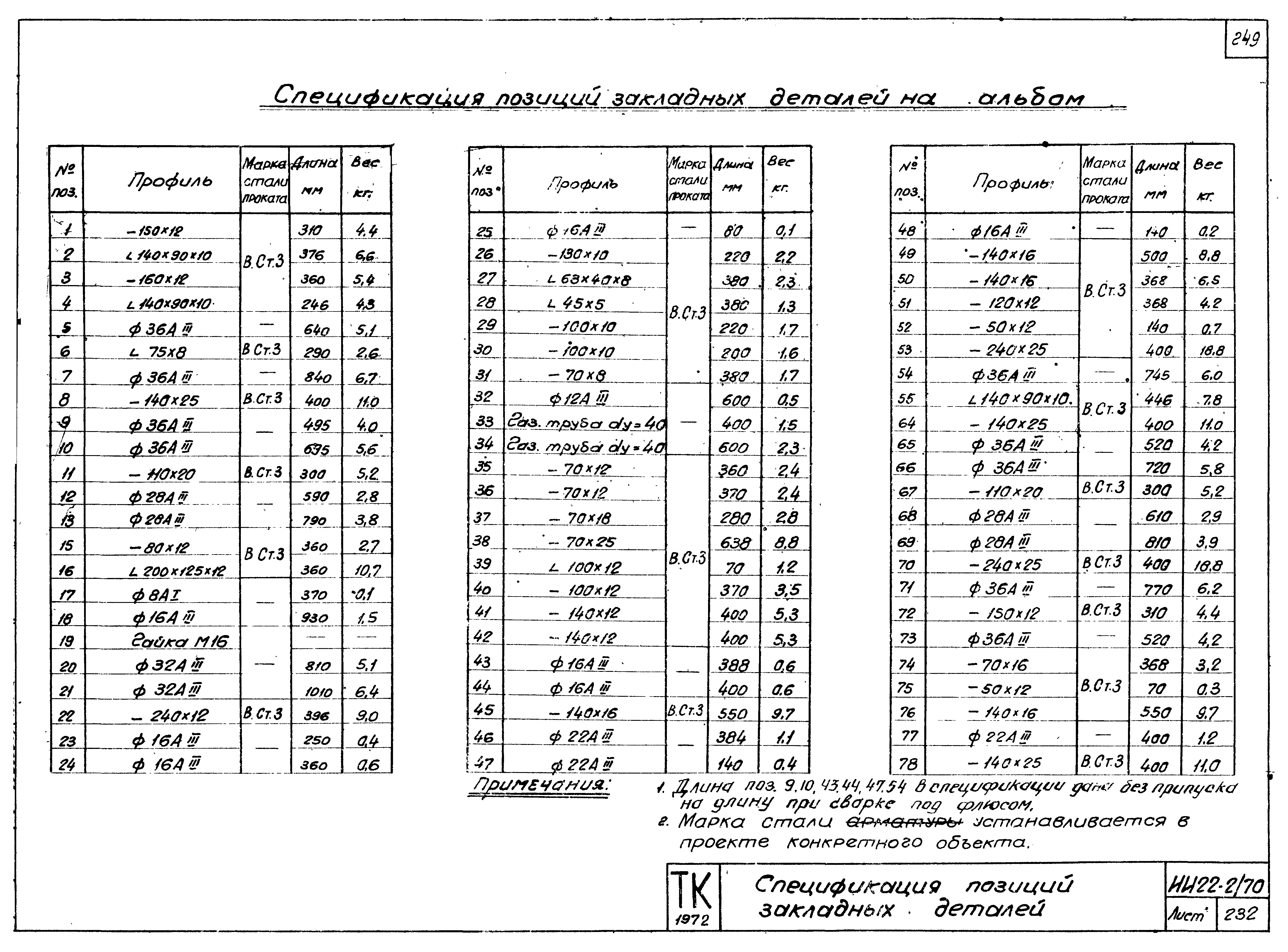 Серия ИИ22-2/70