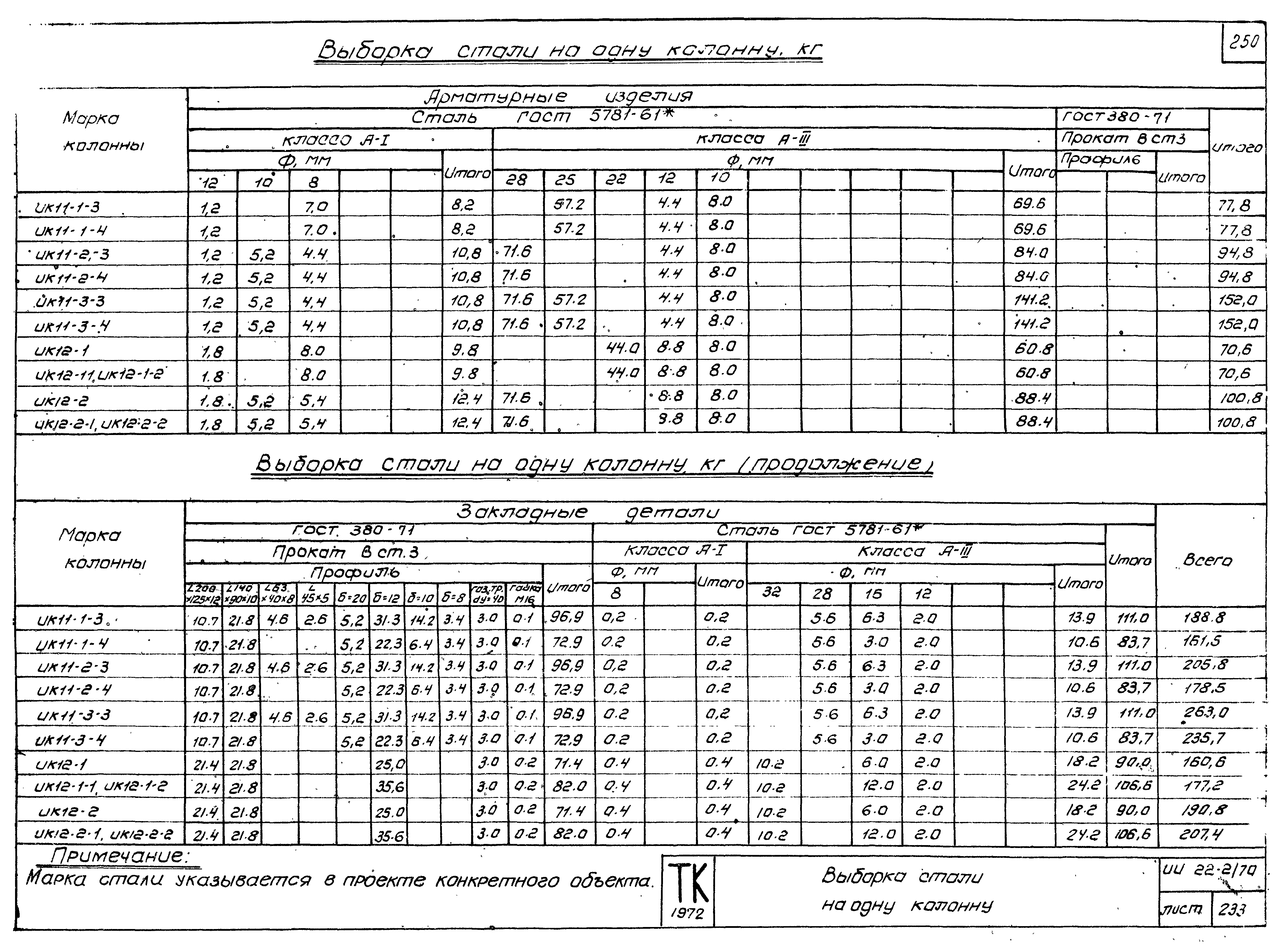 Серия ИИ22-2/70