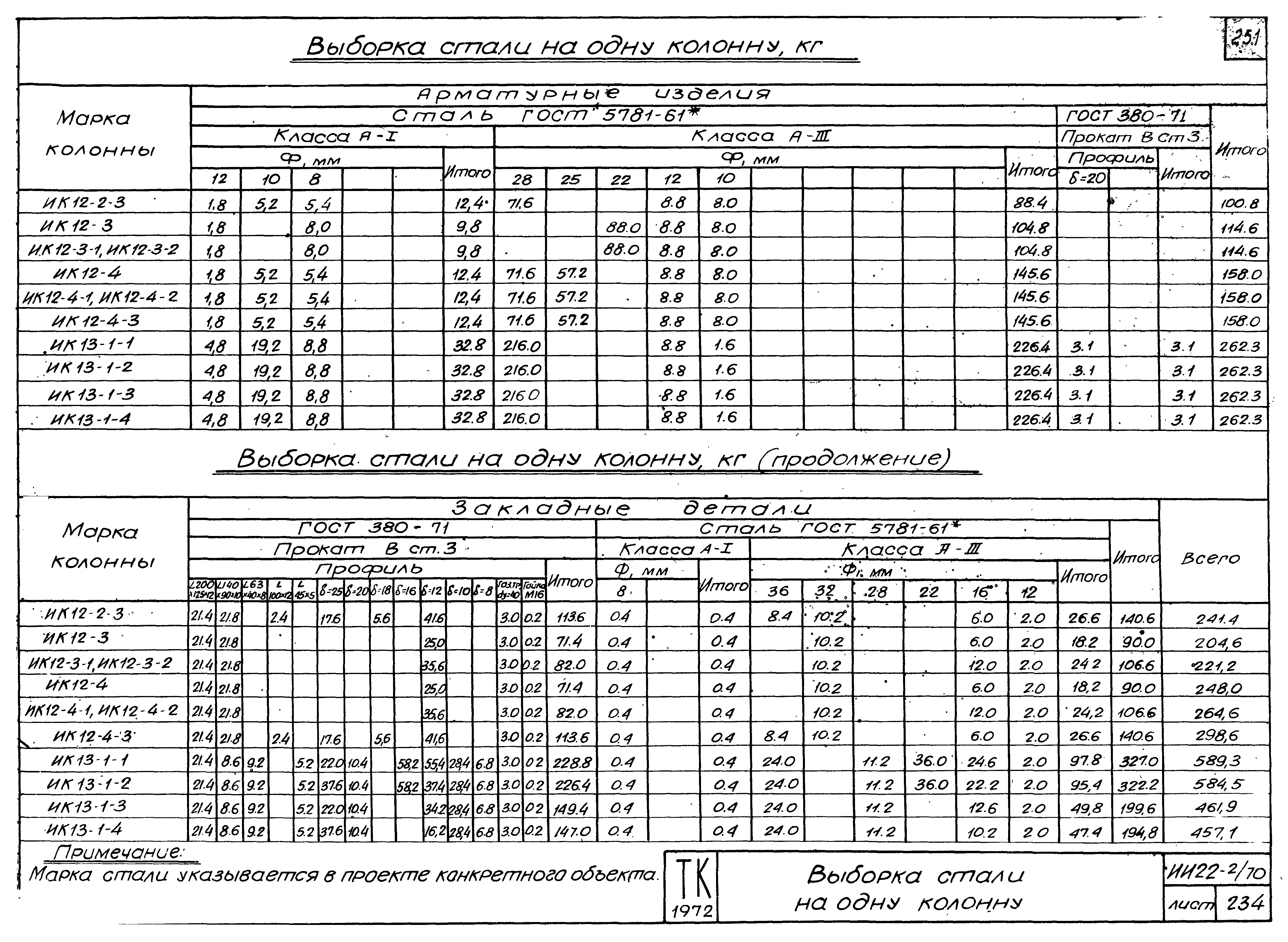 Серия ИИ22-2/70