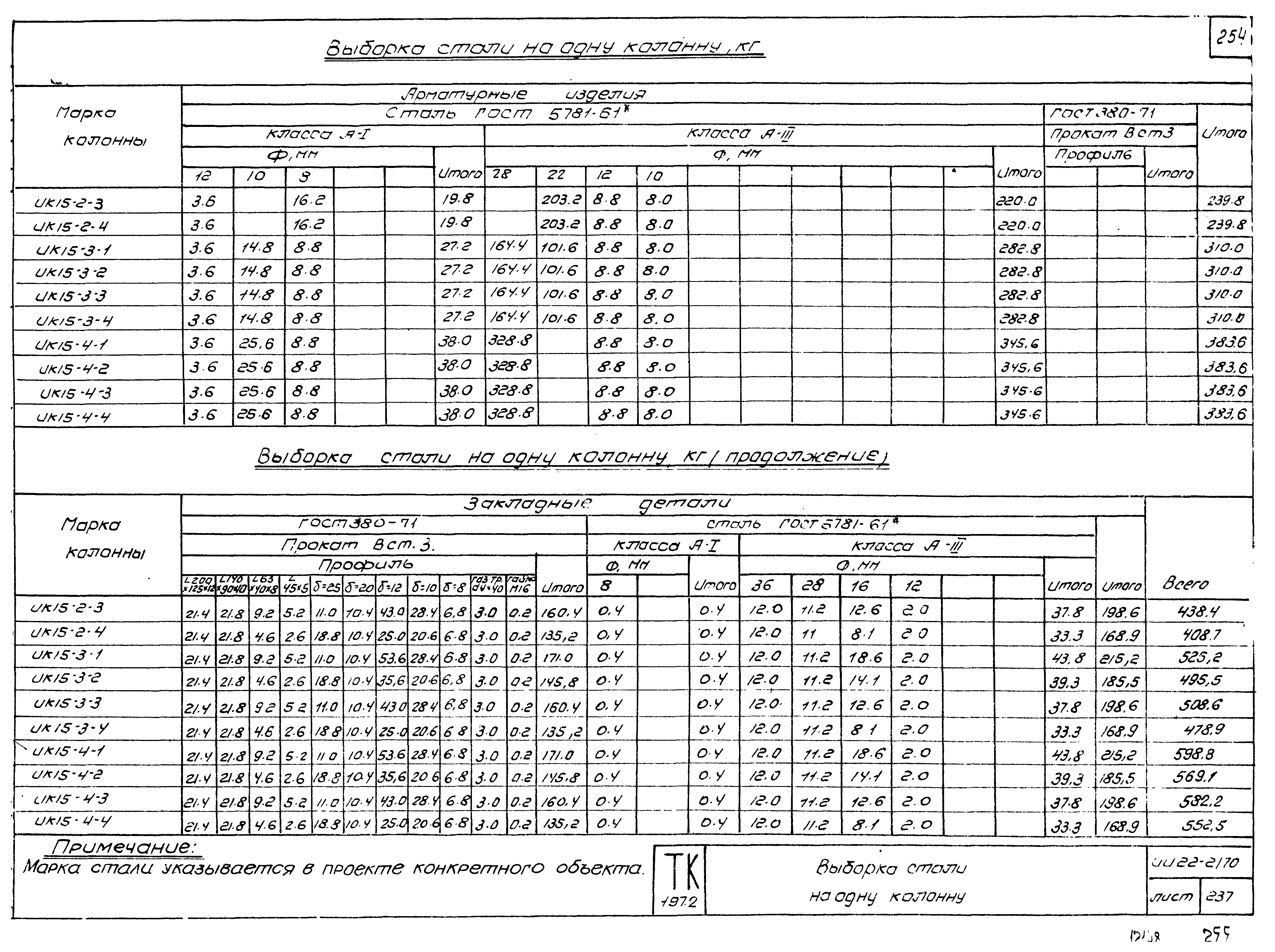 Серия ИИ22-2/70