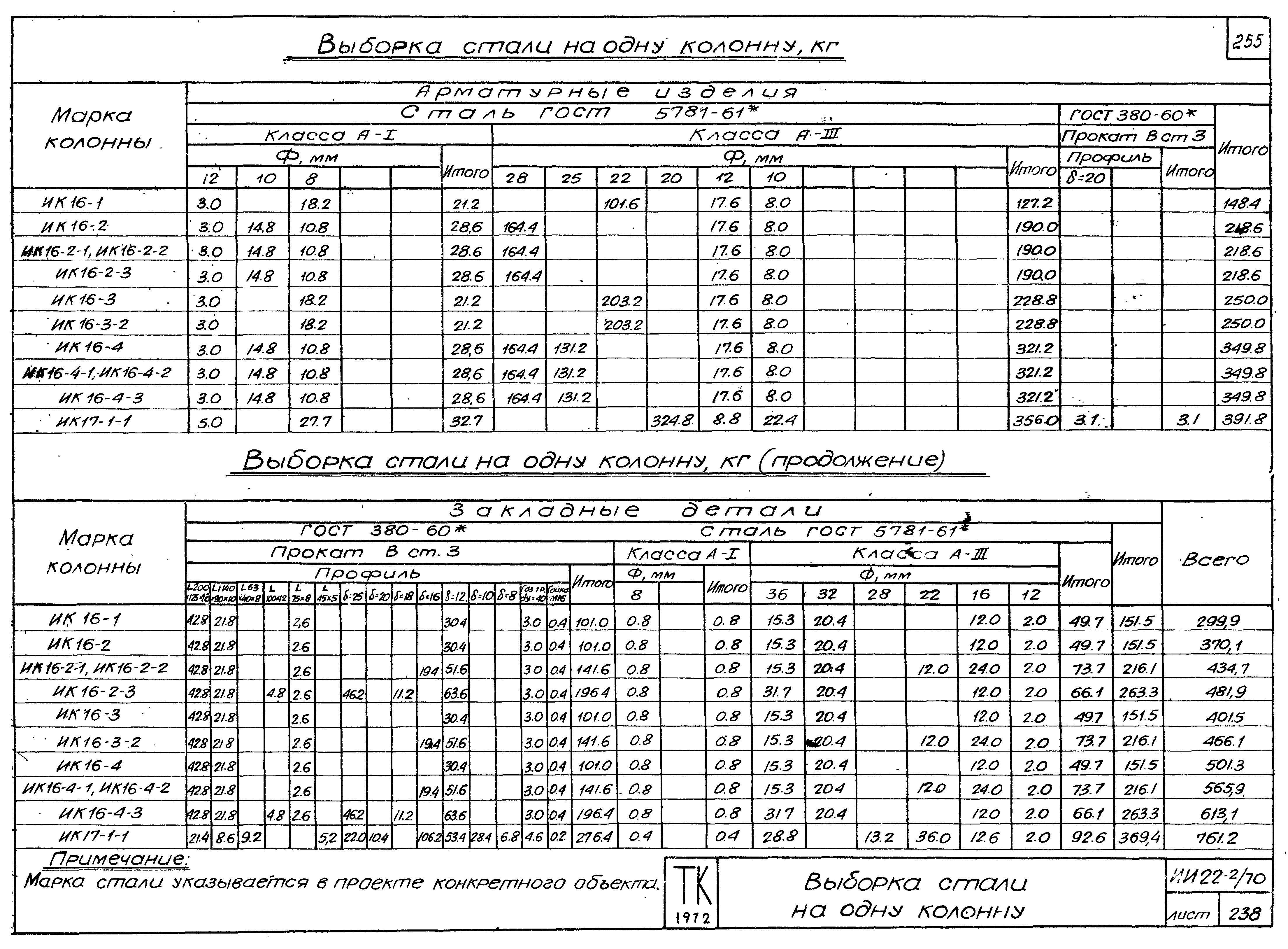 Серия ИИ22-2/70