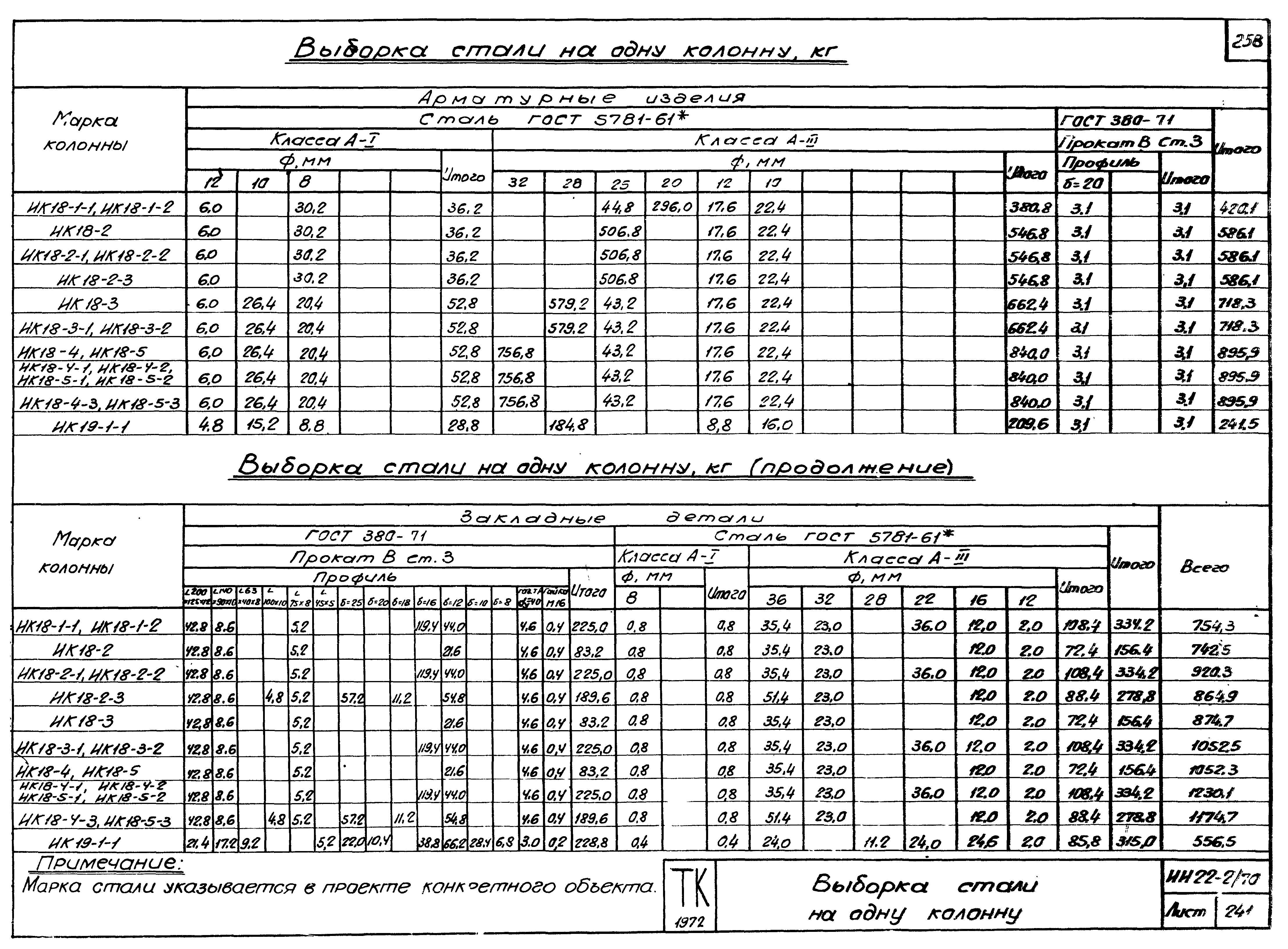 Серия ИИ22-2/70