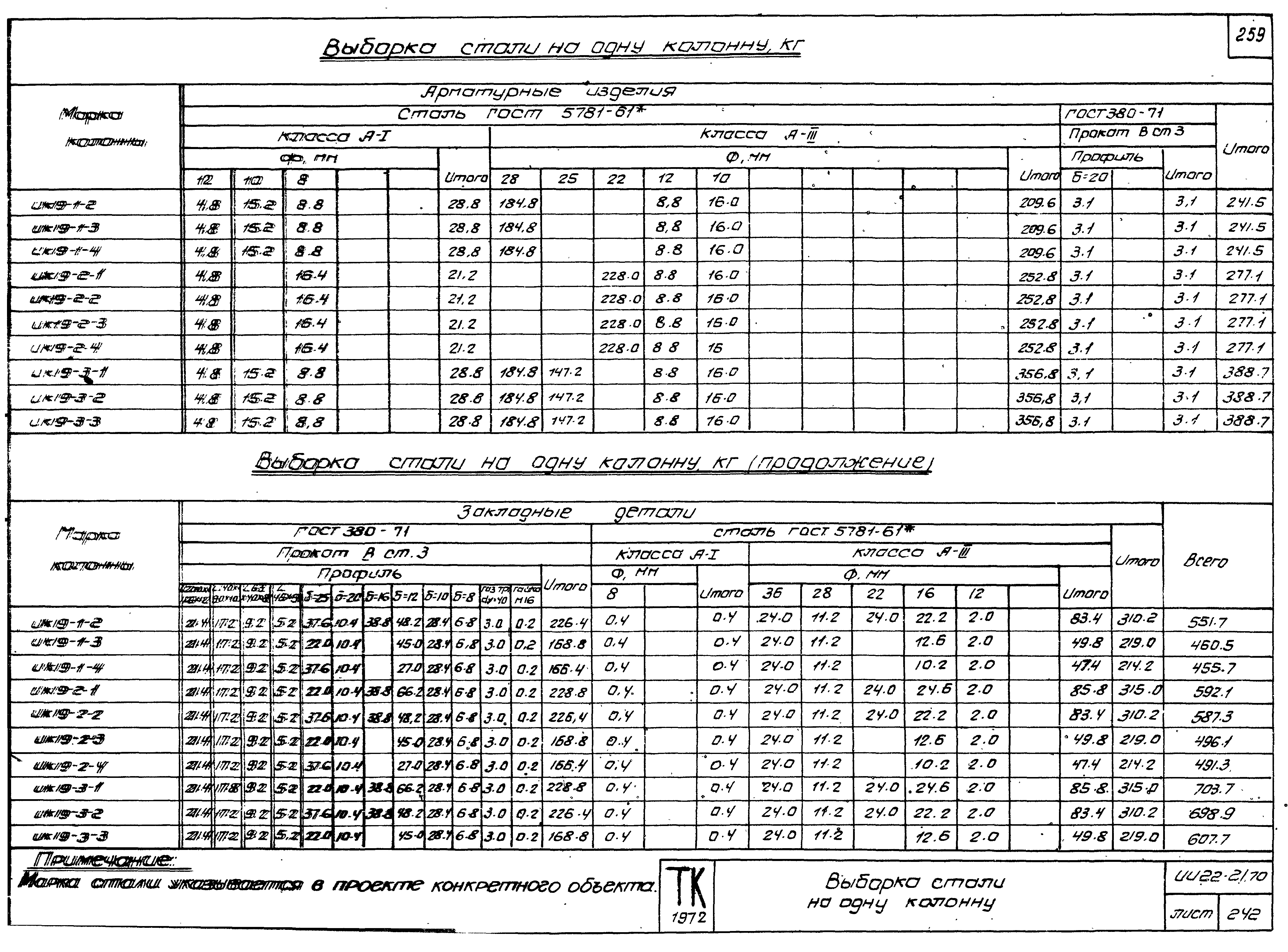 Серия ИИ22-2/70