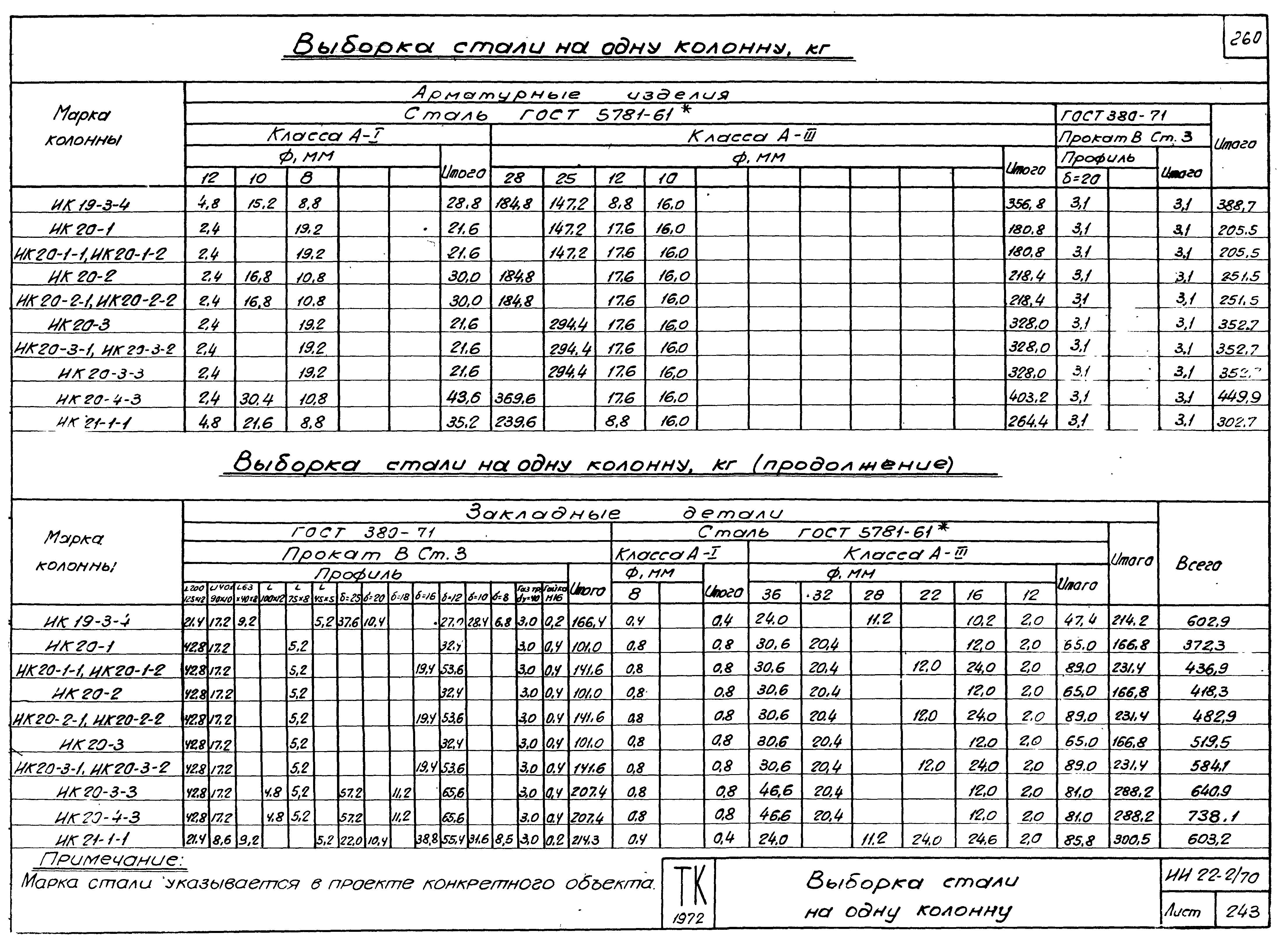 Серия ИИ22-2/70