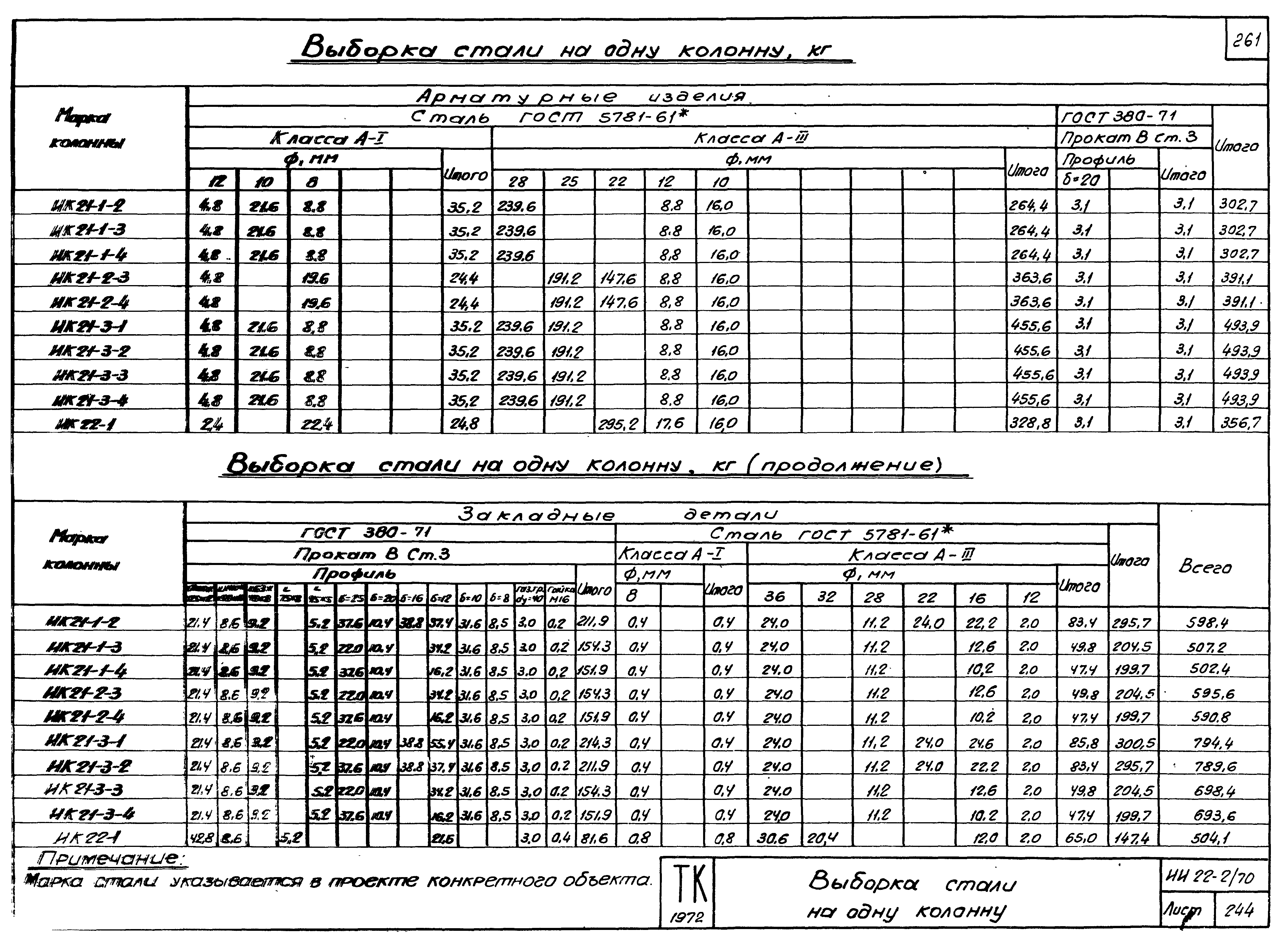 Серия ИИ22-2/70