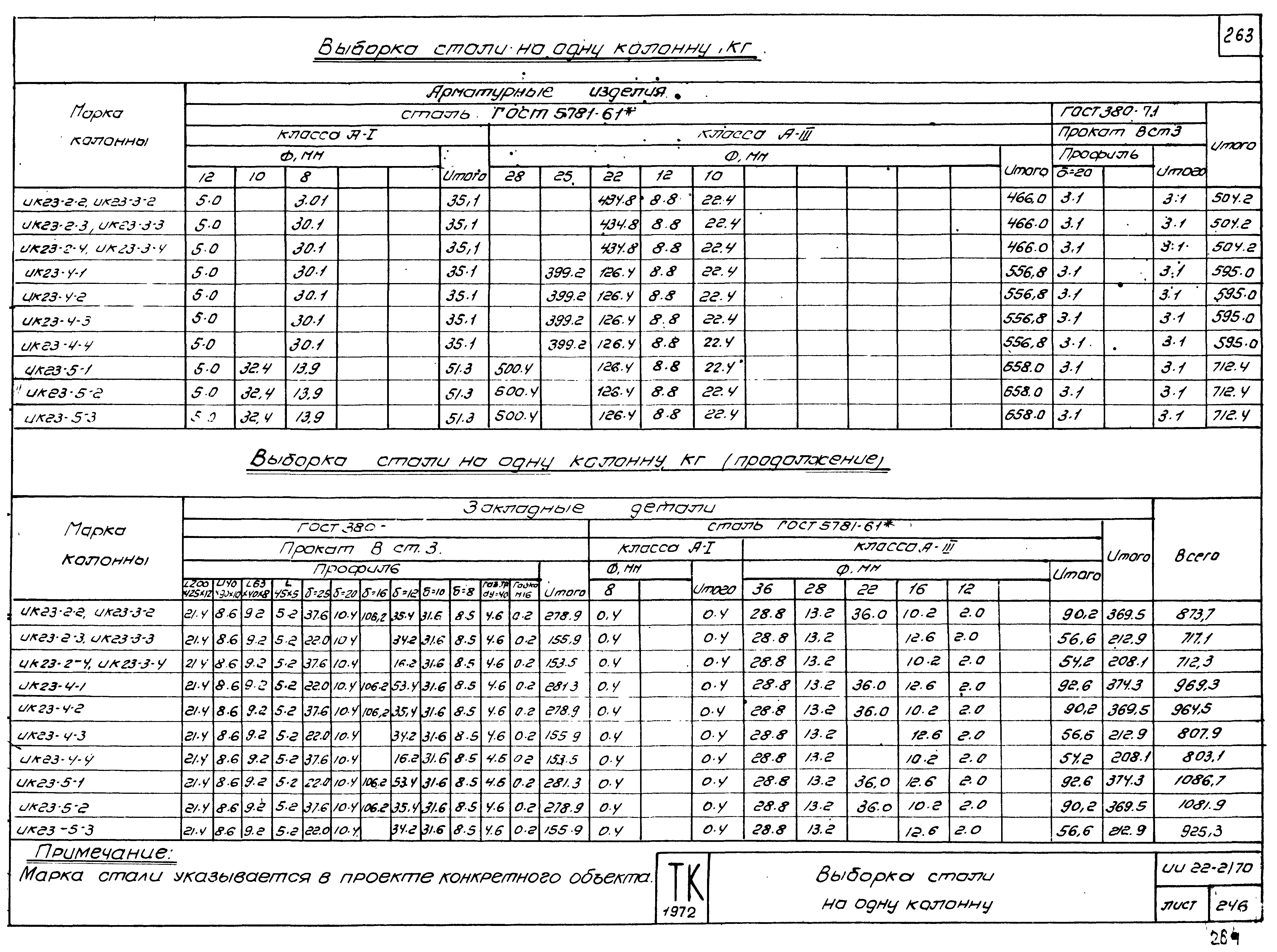 Серия ИИ22-2/70