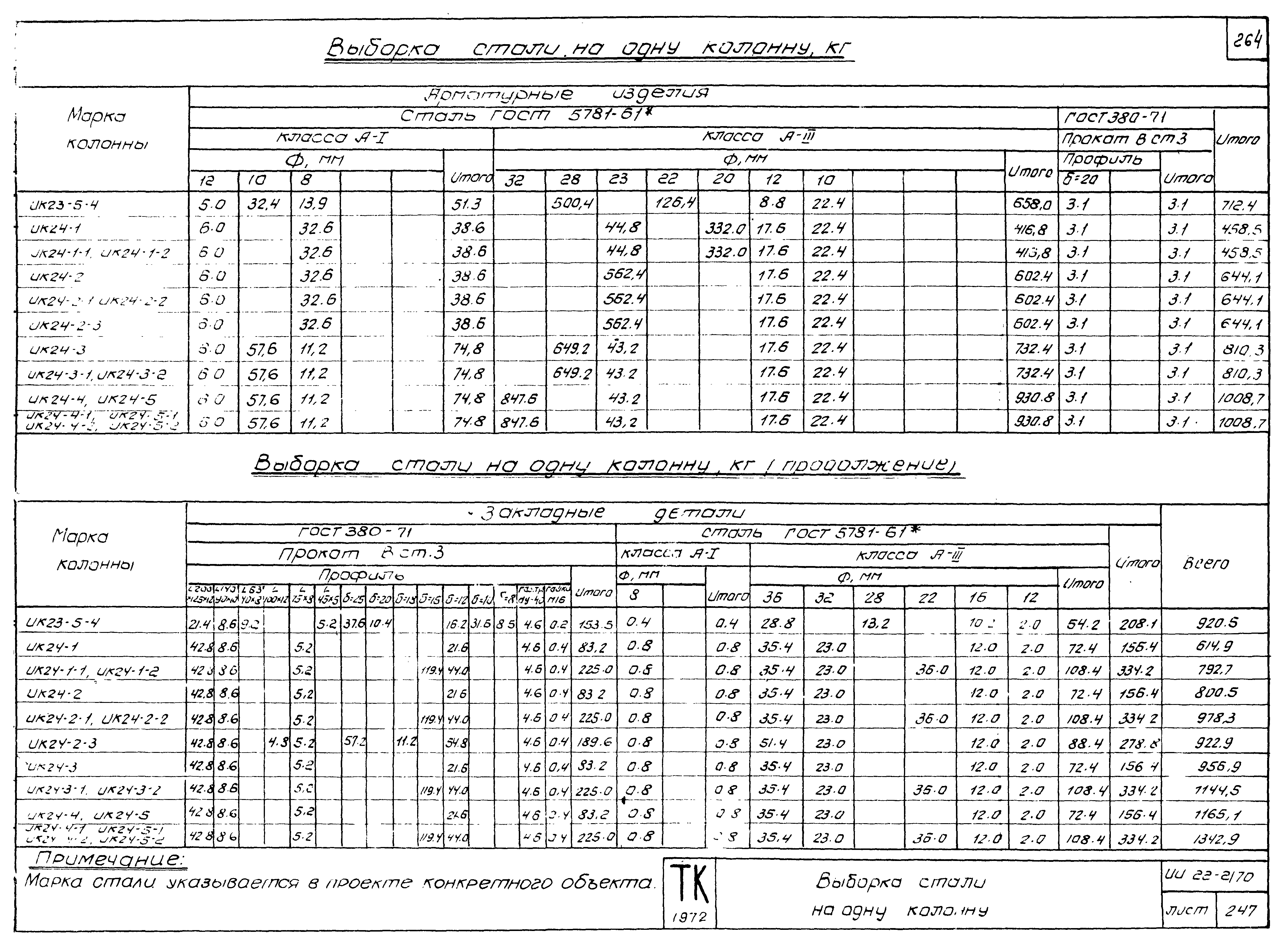 Серия ИИ22-2/70