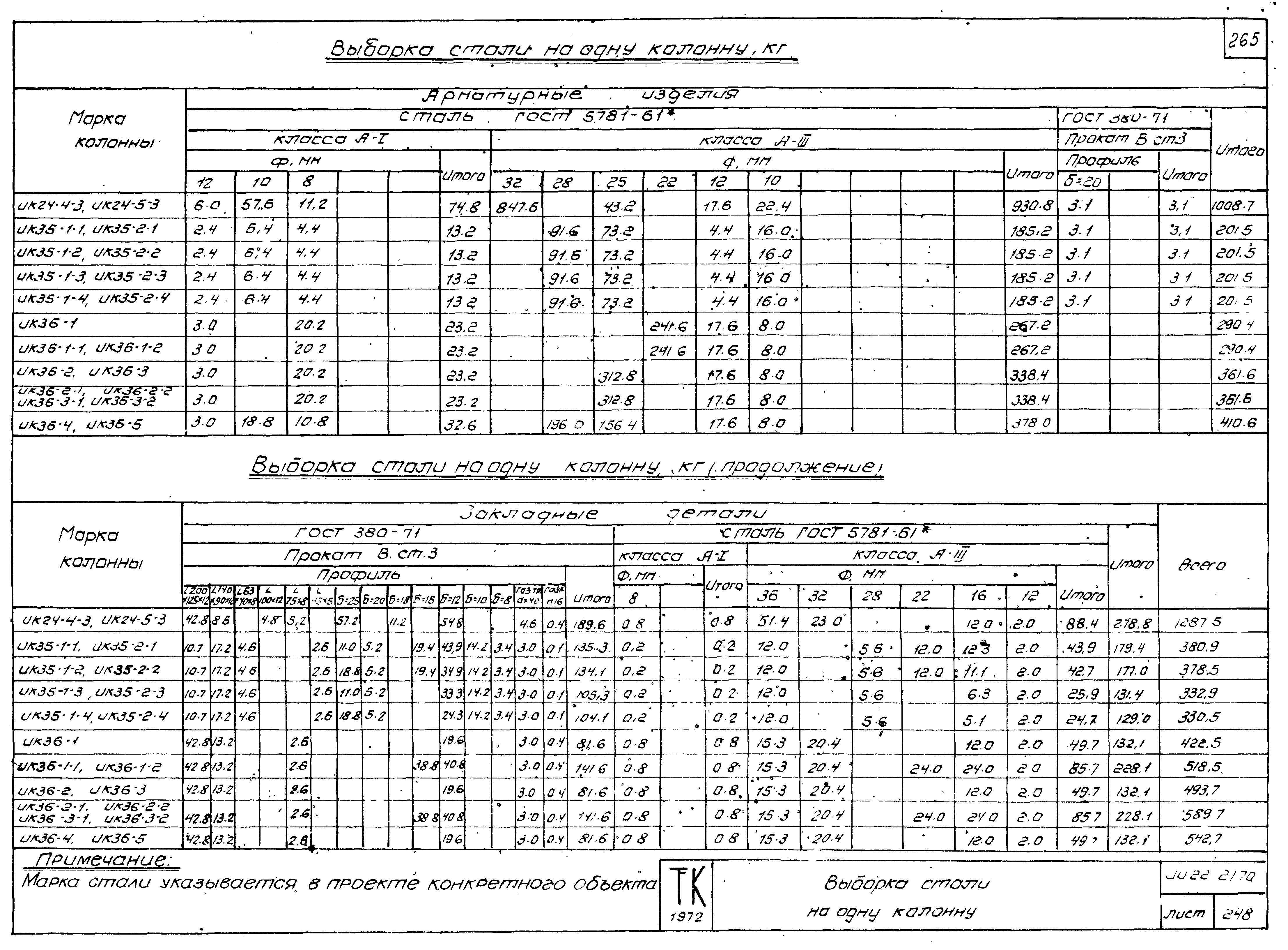 Серия ИИ22-2/70