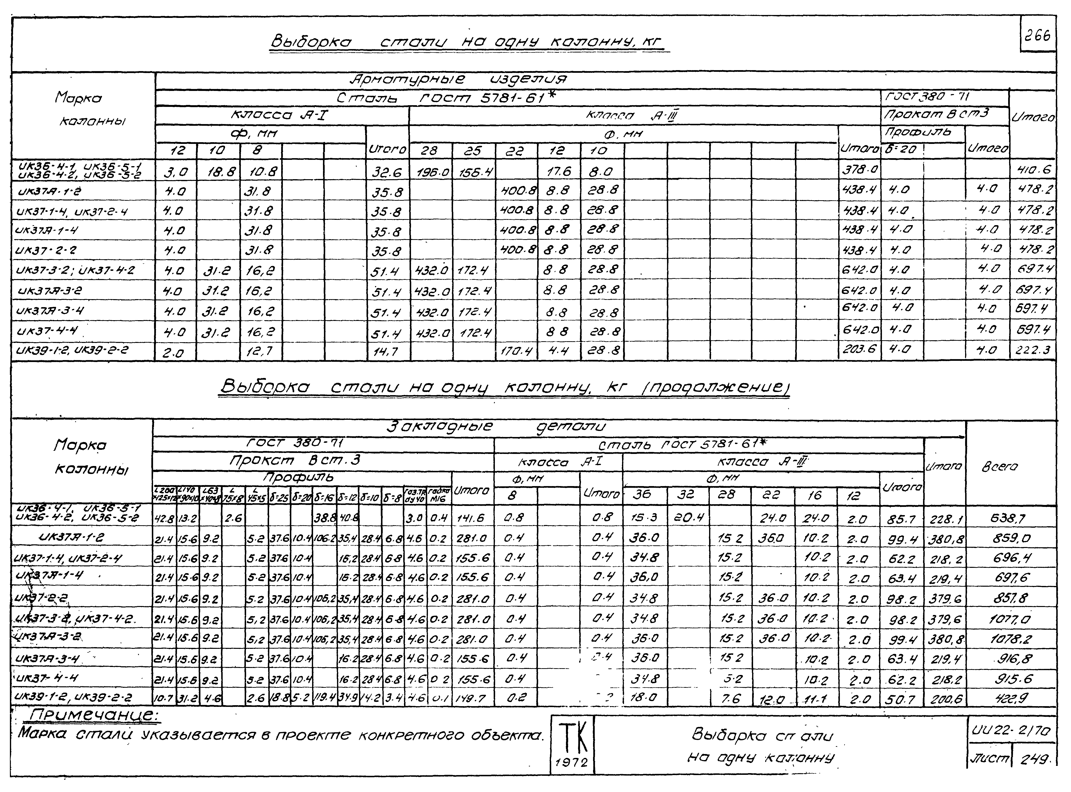 Серия ИИ22-2/70