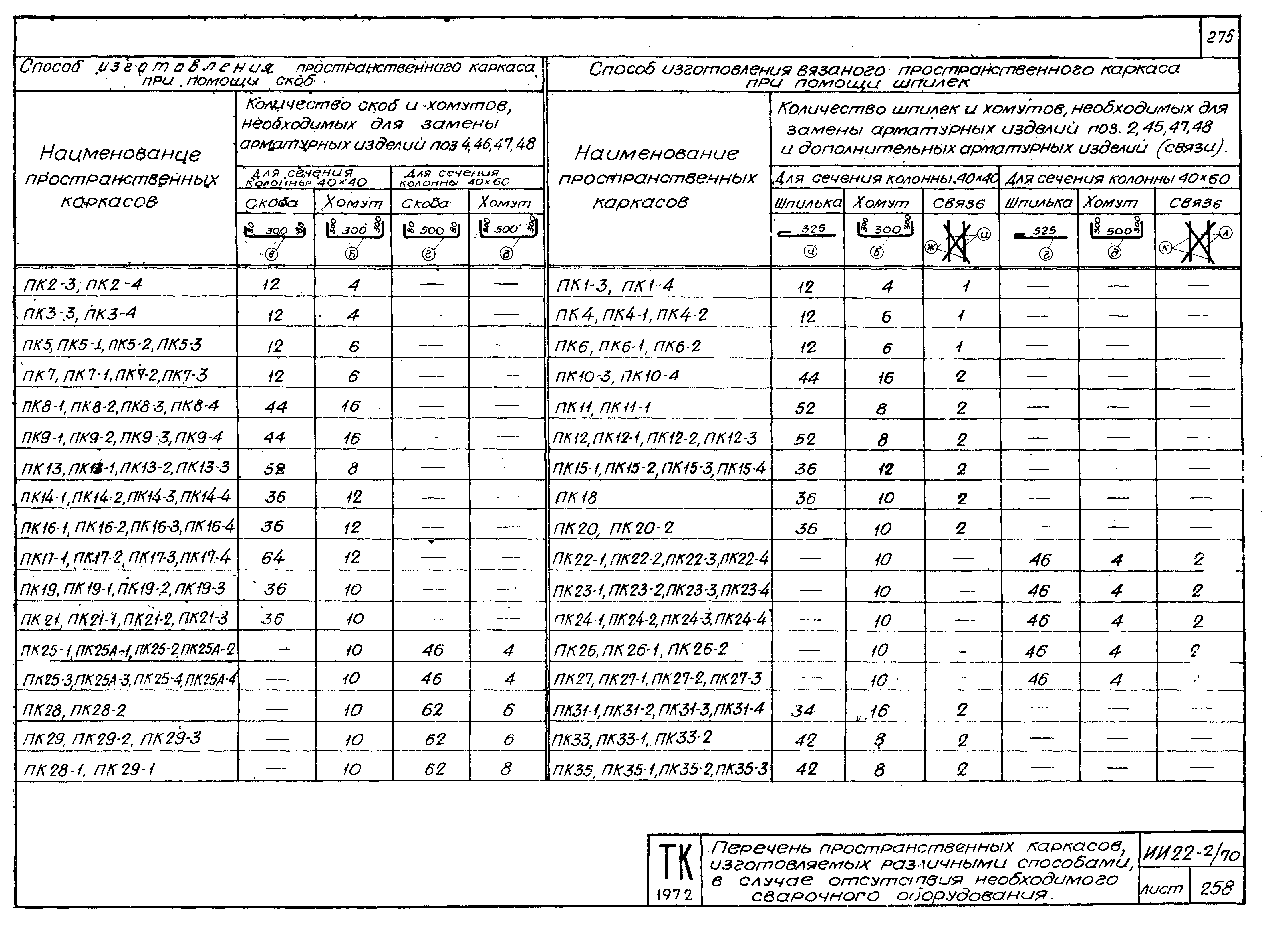 Серия ИИ22-2/70