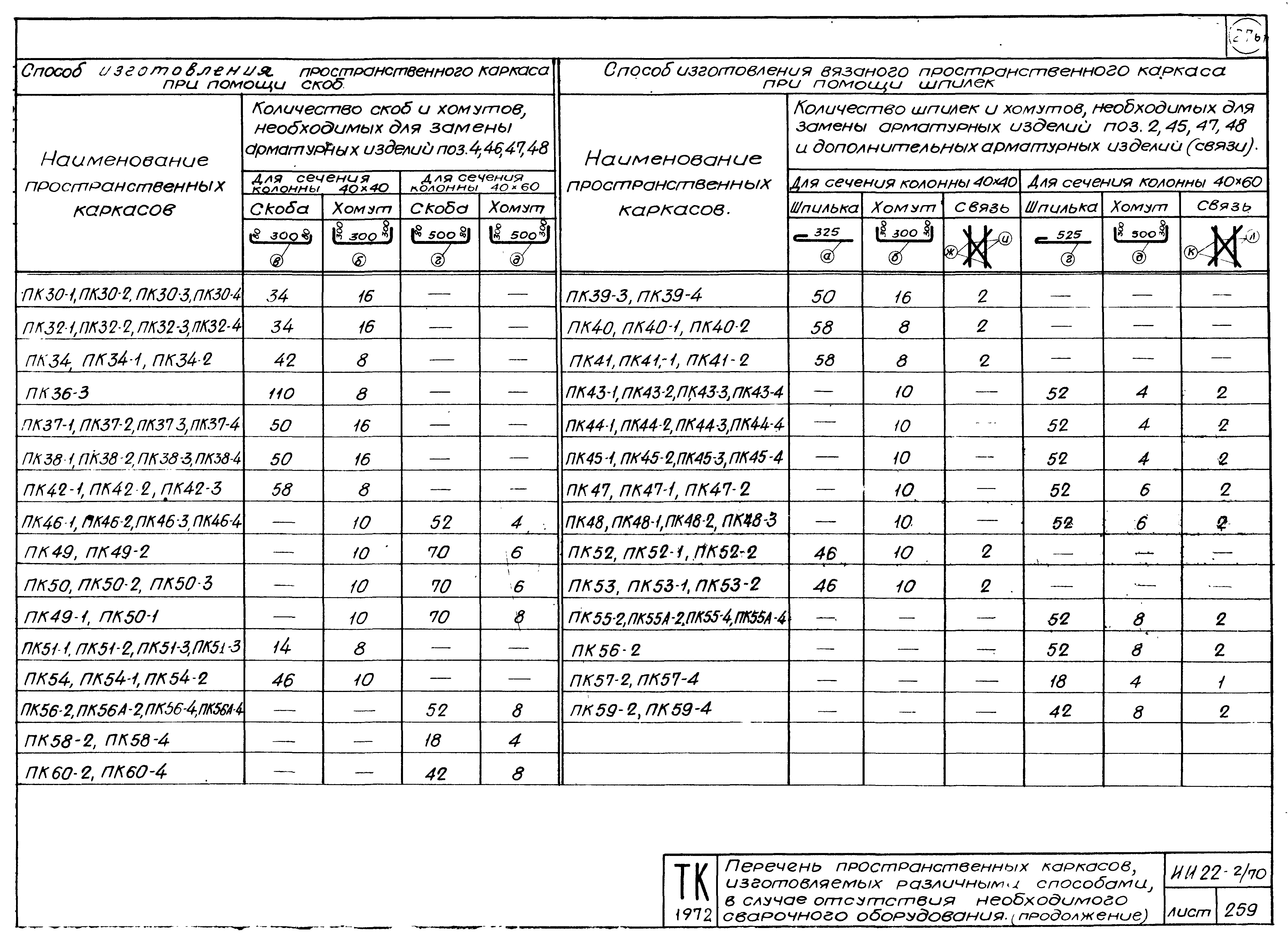 Серия ИИ22-2/70