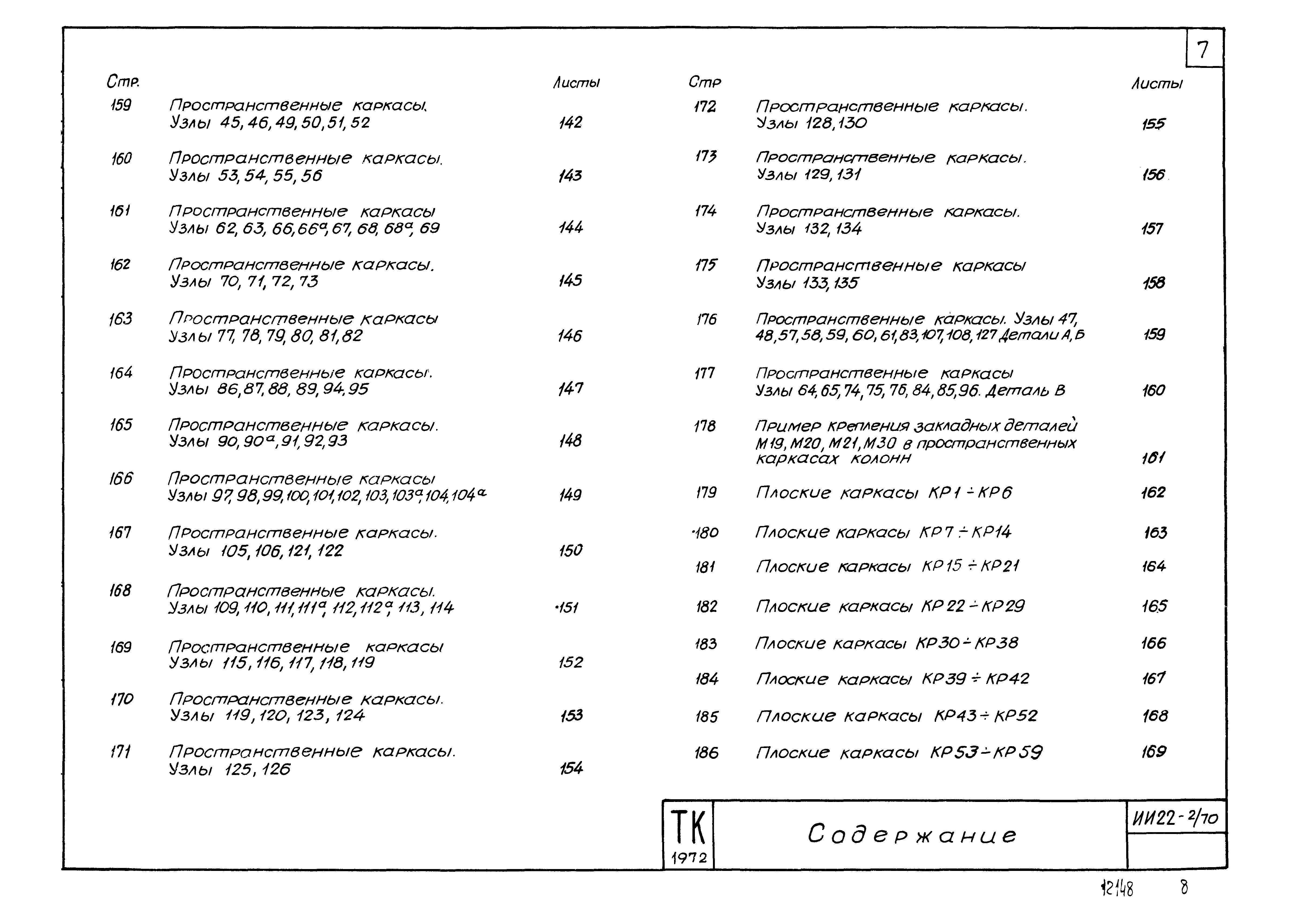 Серия ИИ22-2/70