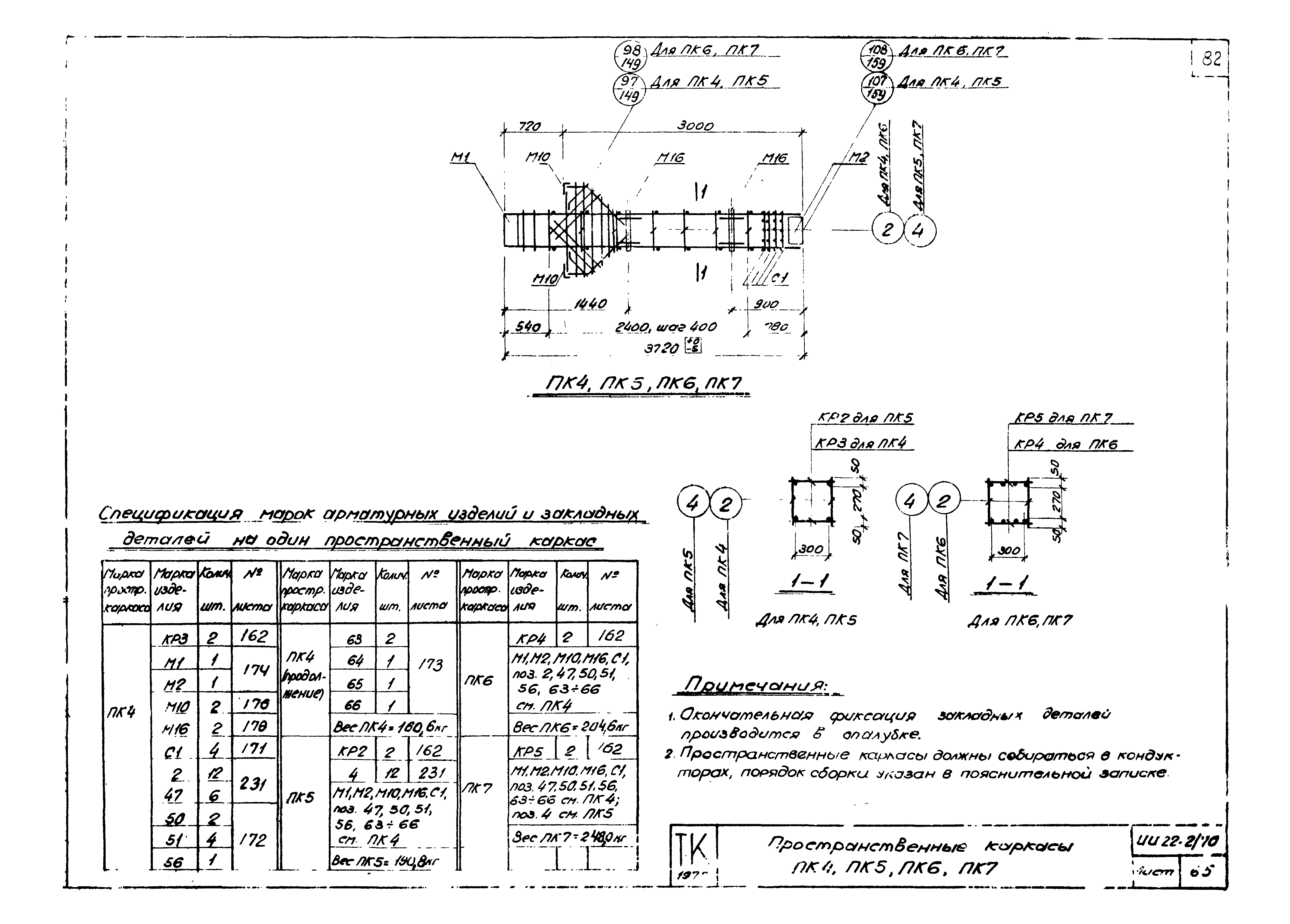 Серия ИИ22-2/70