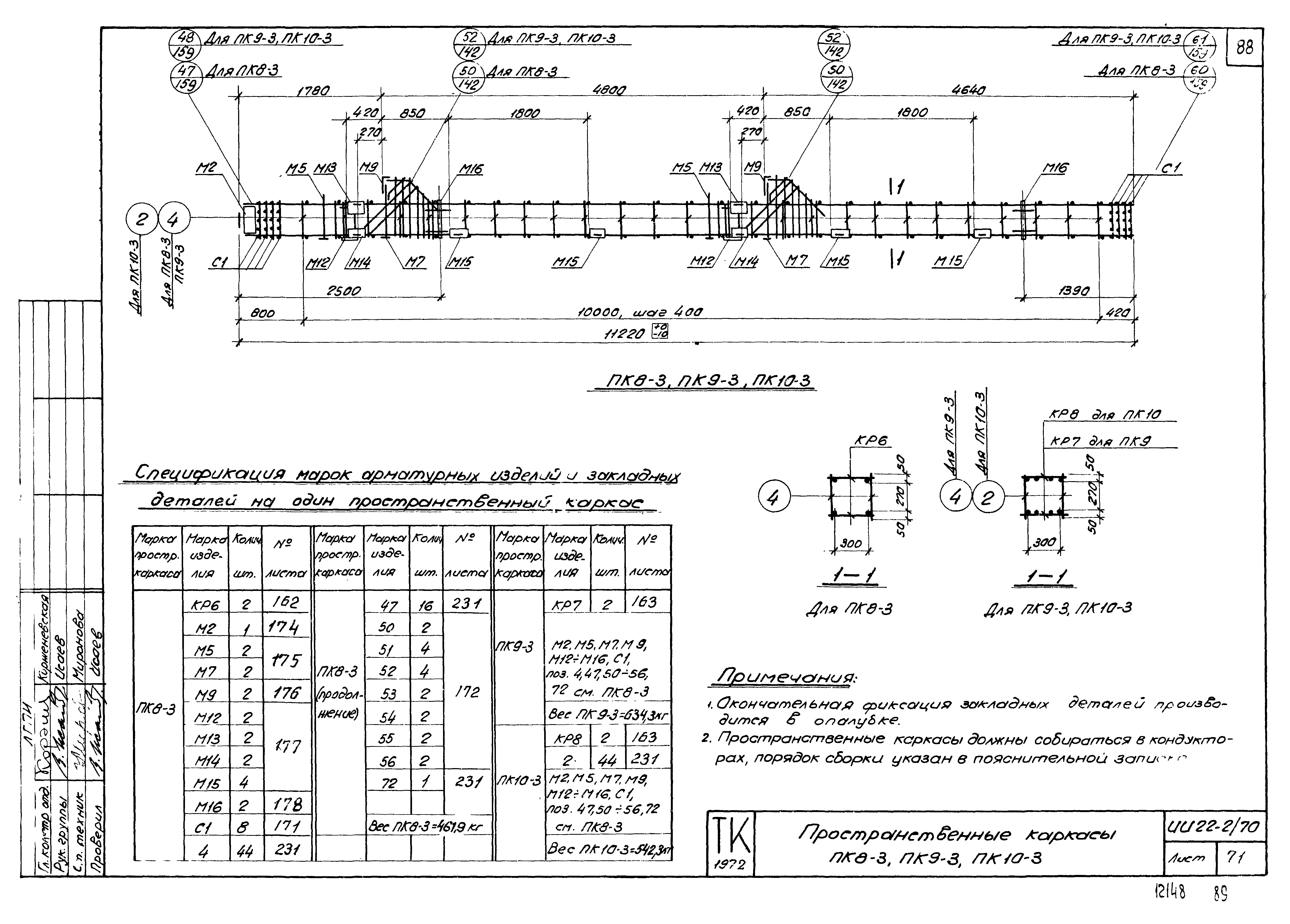 Серия ИИ22-2/70