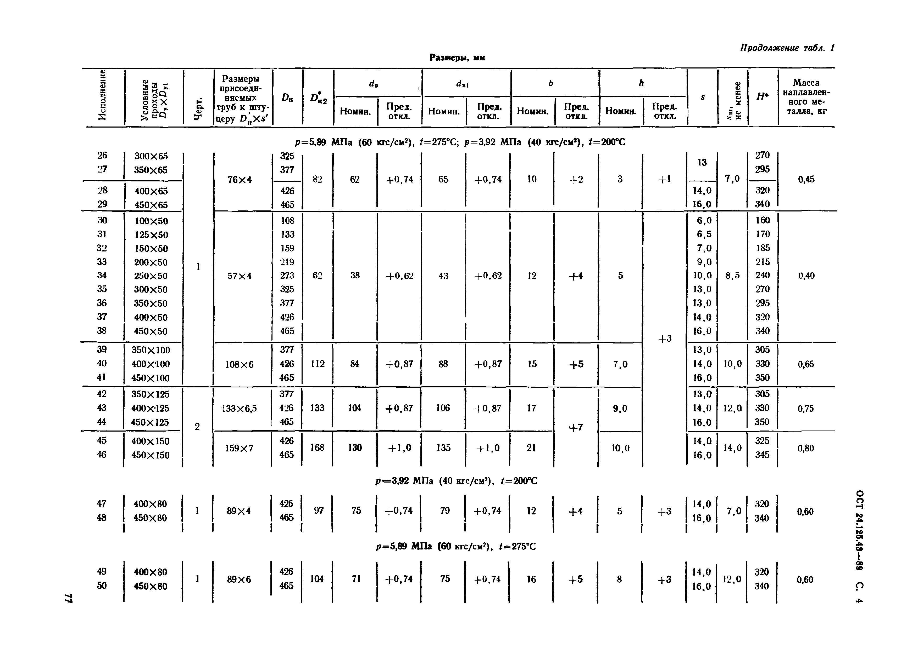 ОСТ 24.125.43-89