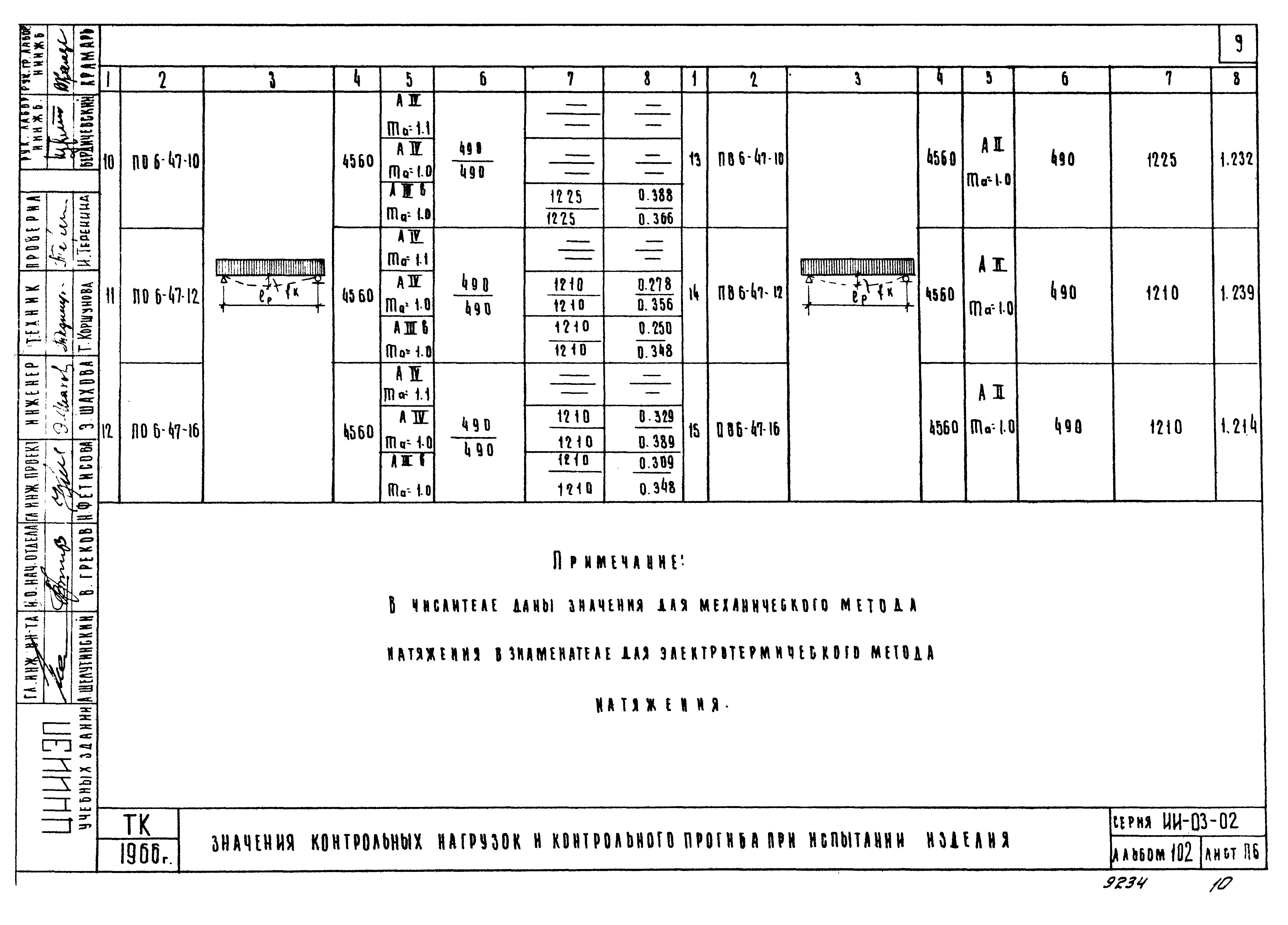 Серия ИИ-03-02