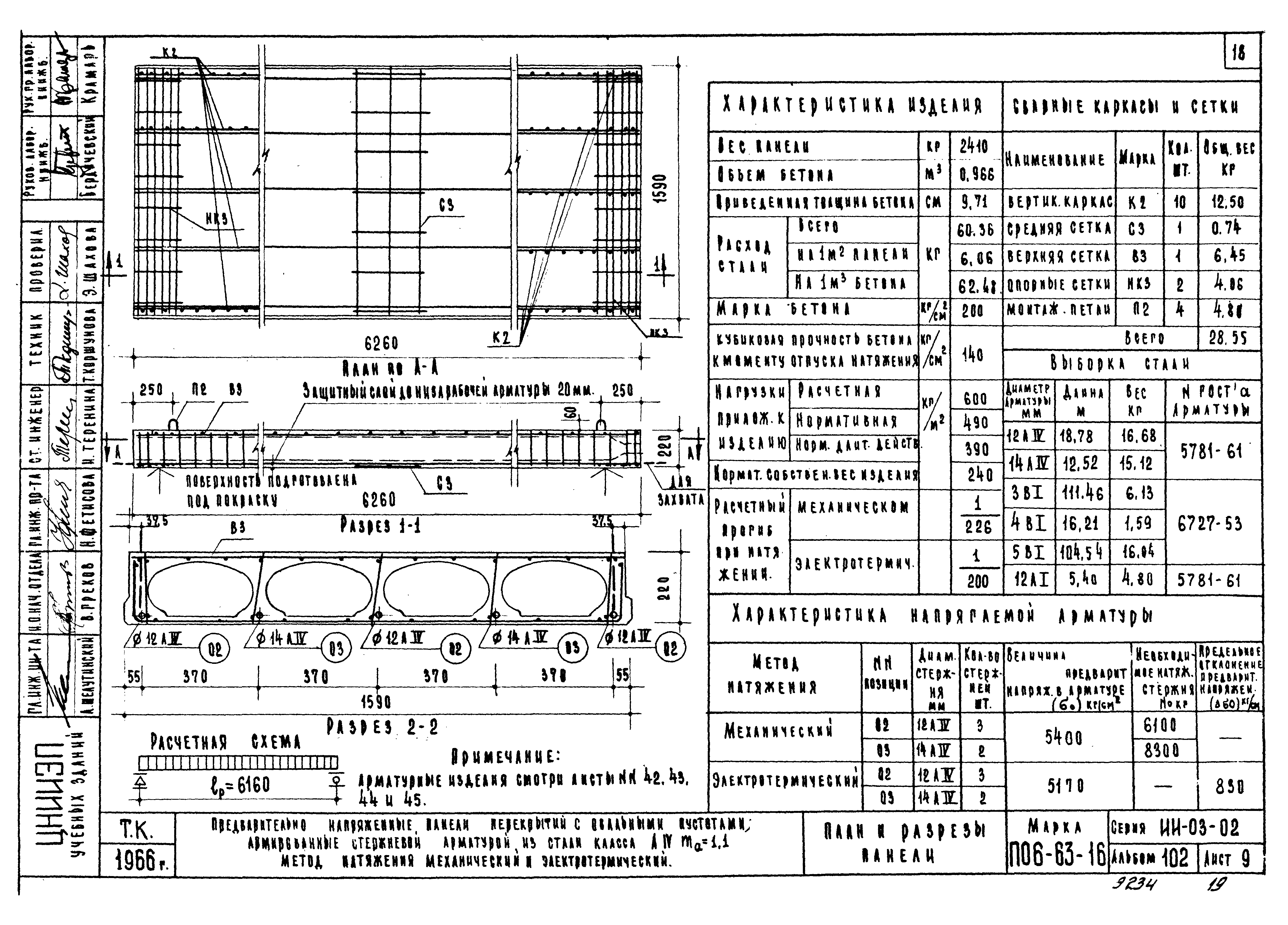 Серия ИИ-03-02