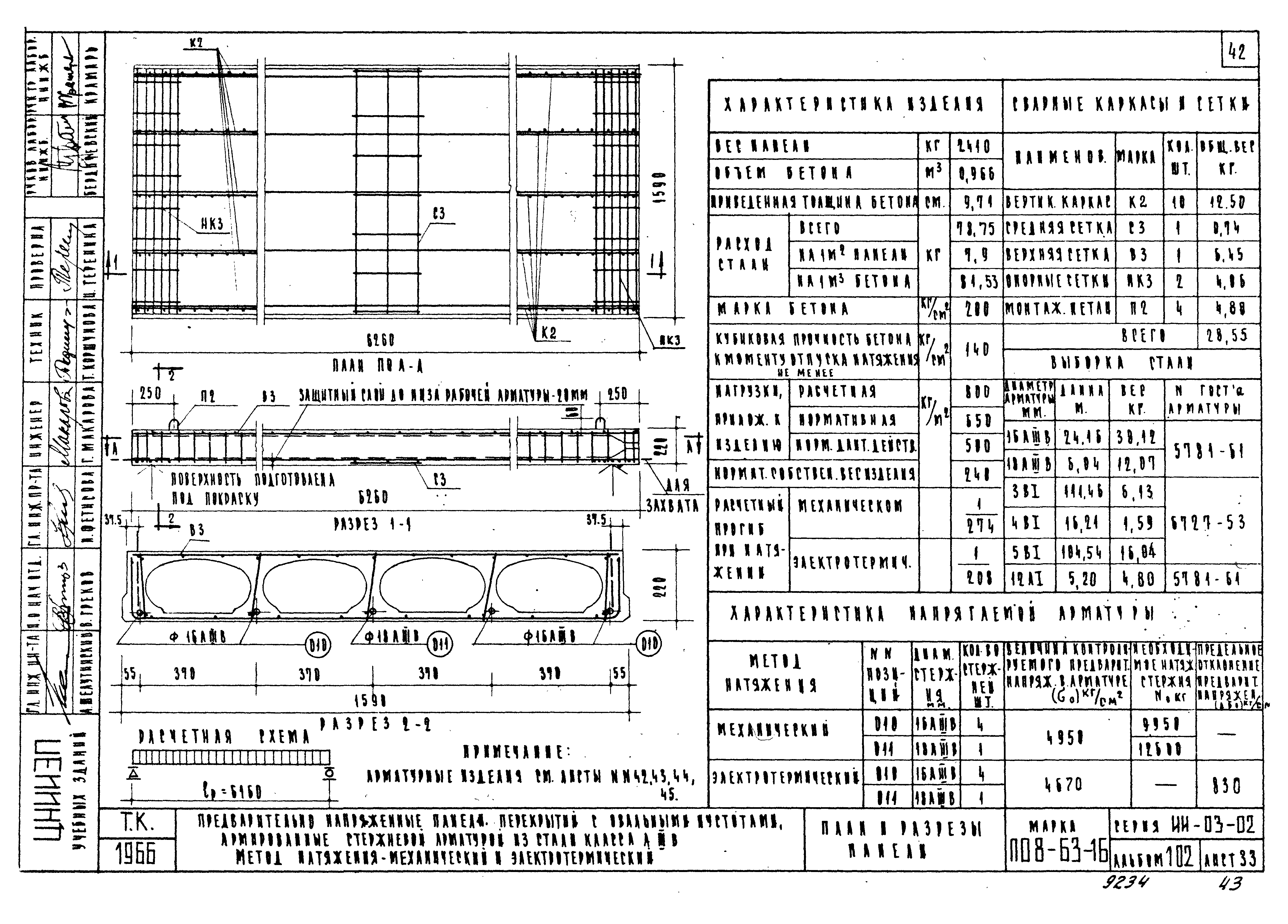 Серия ИИ-03-02