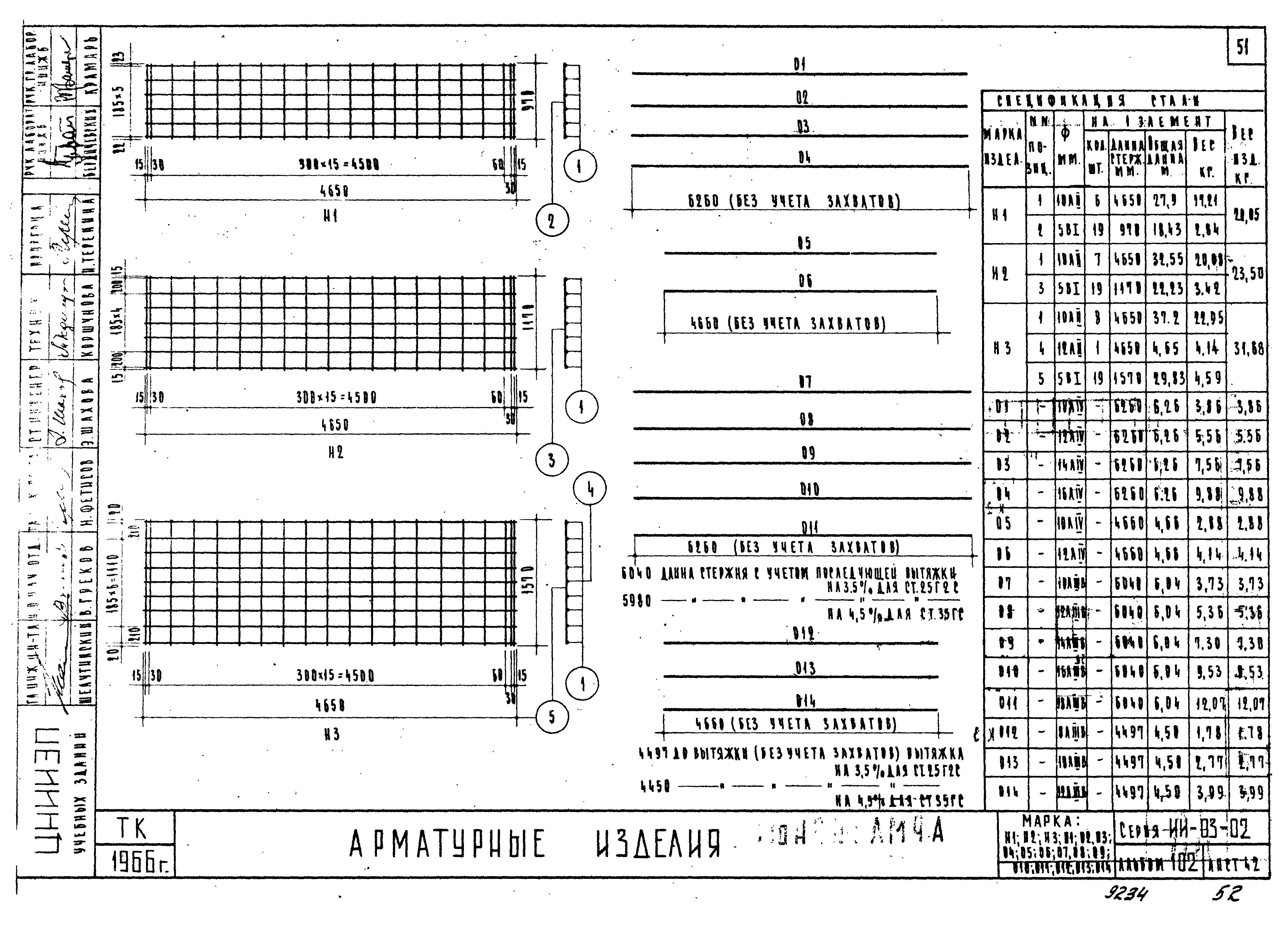 Серия ИИ-03-02