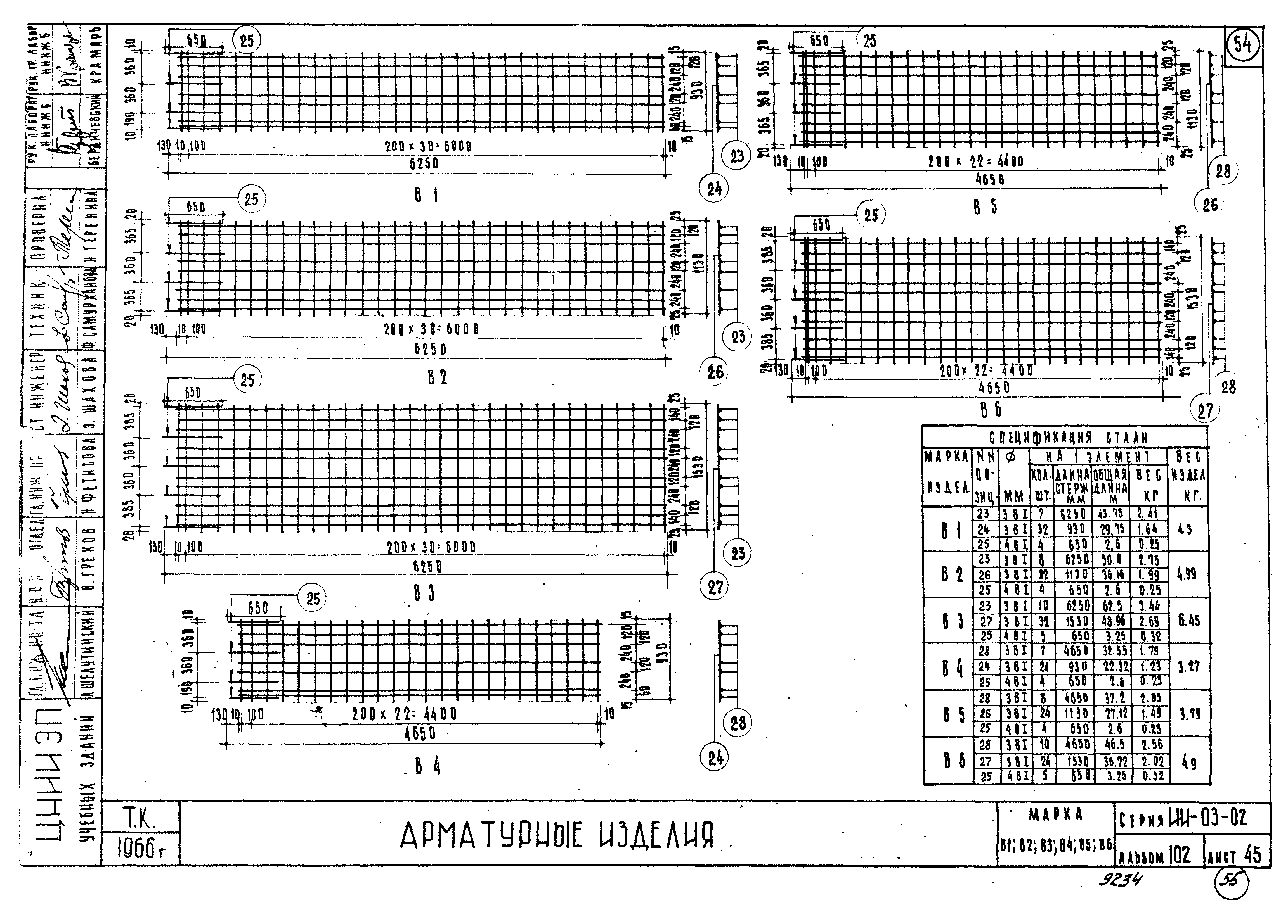 Серия ИИ-03-02