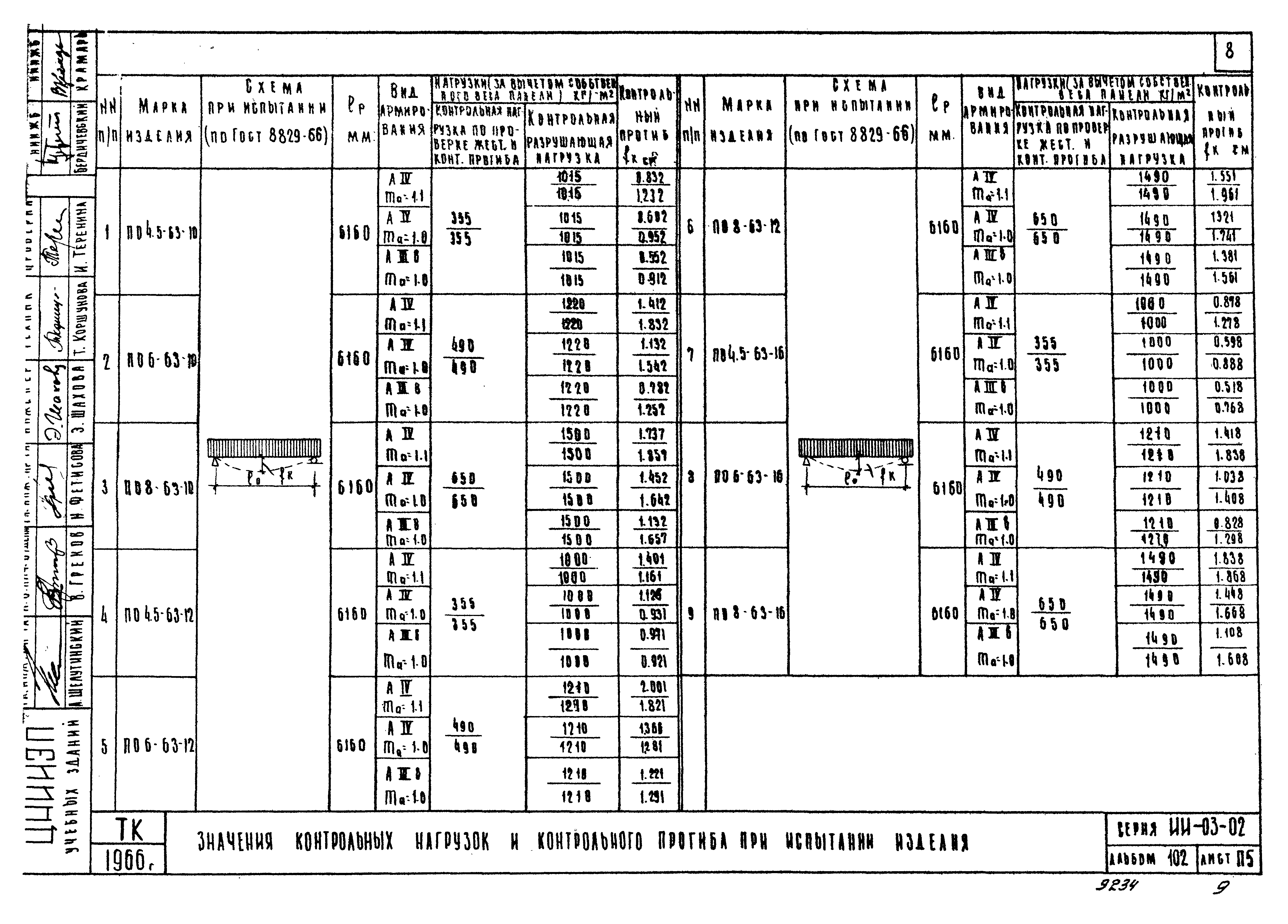 Серия ИИ-03-02