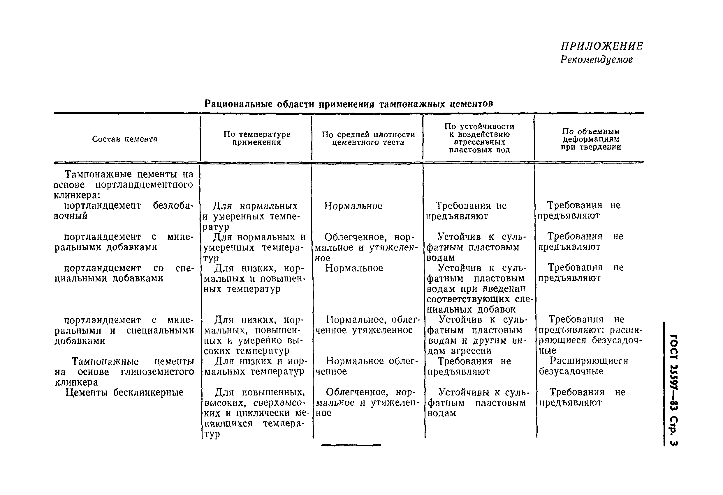 ГОСТ 25597-83