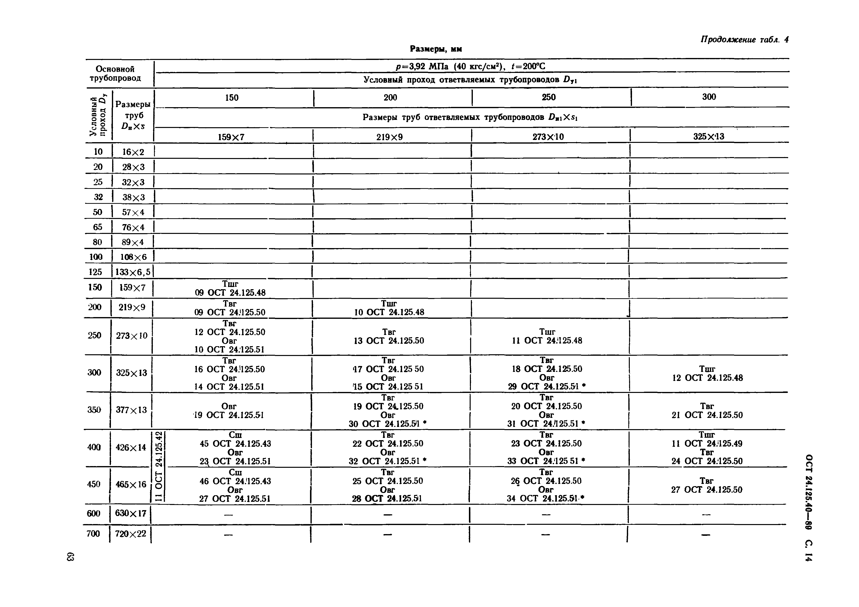 ОСТ 24.125.40-89