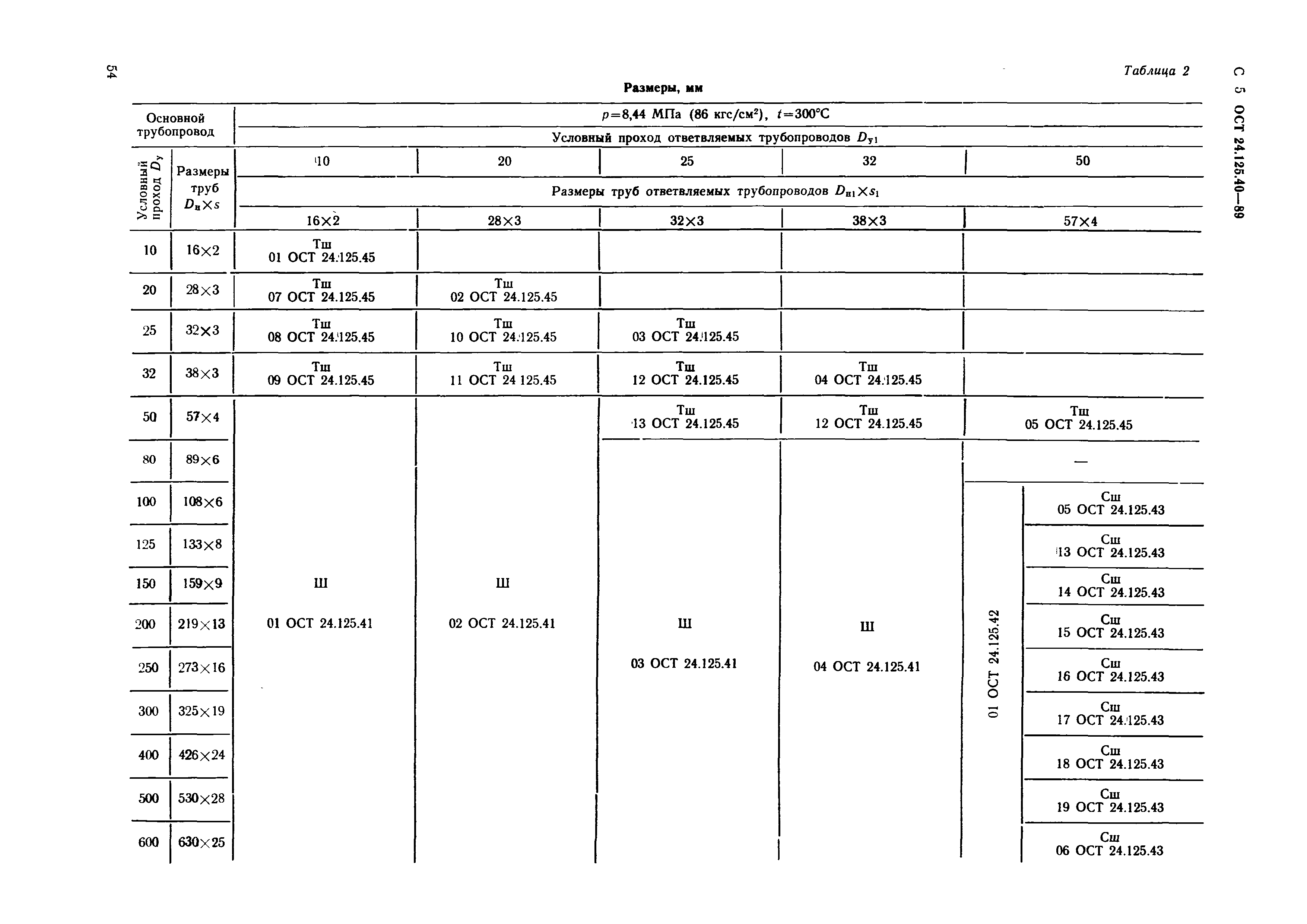 ОСТ 24.125.40-89