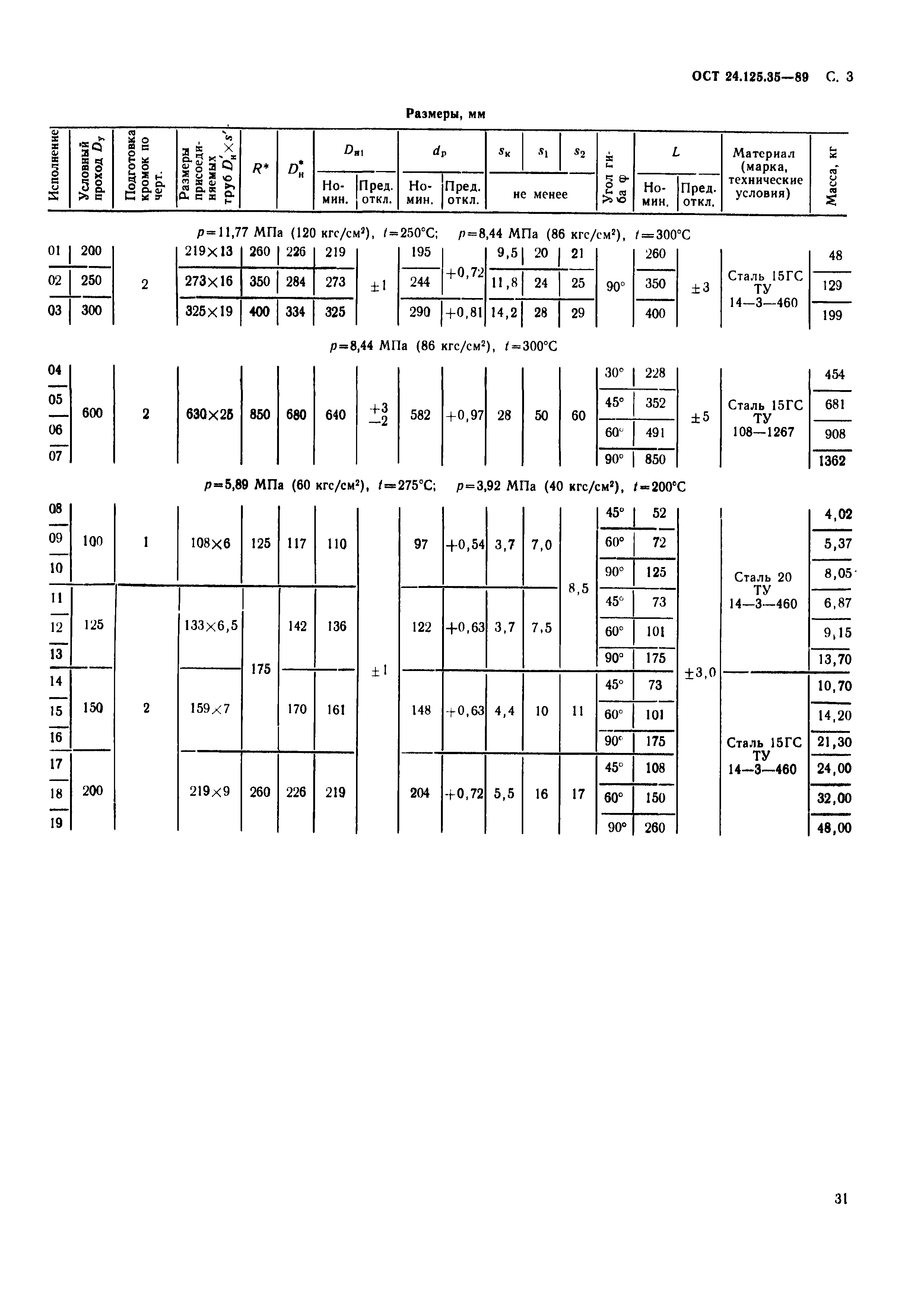 ОСТ 24.125.35-89