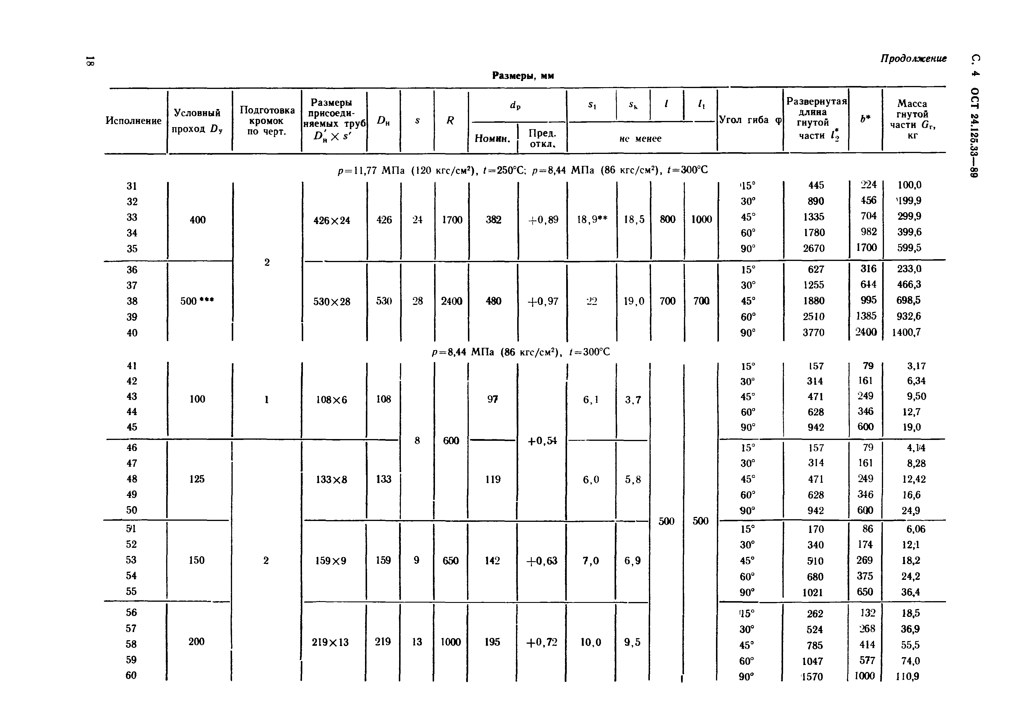 ОСТ 24.125.33-89