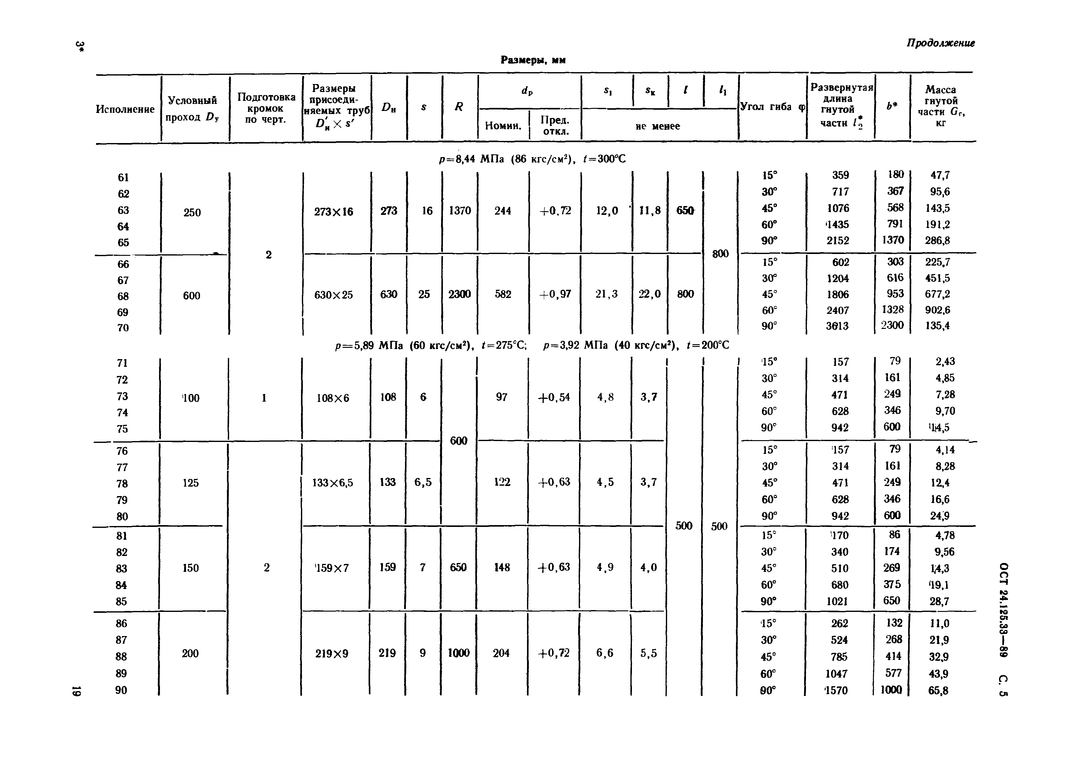 ОСТ 24.125.33-89