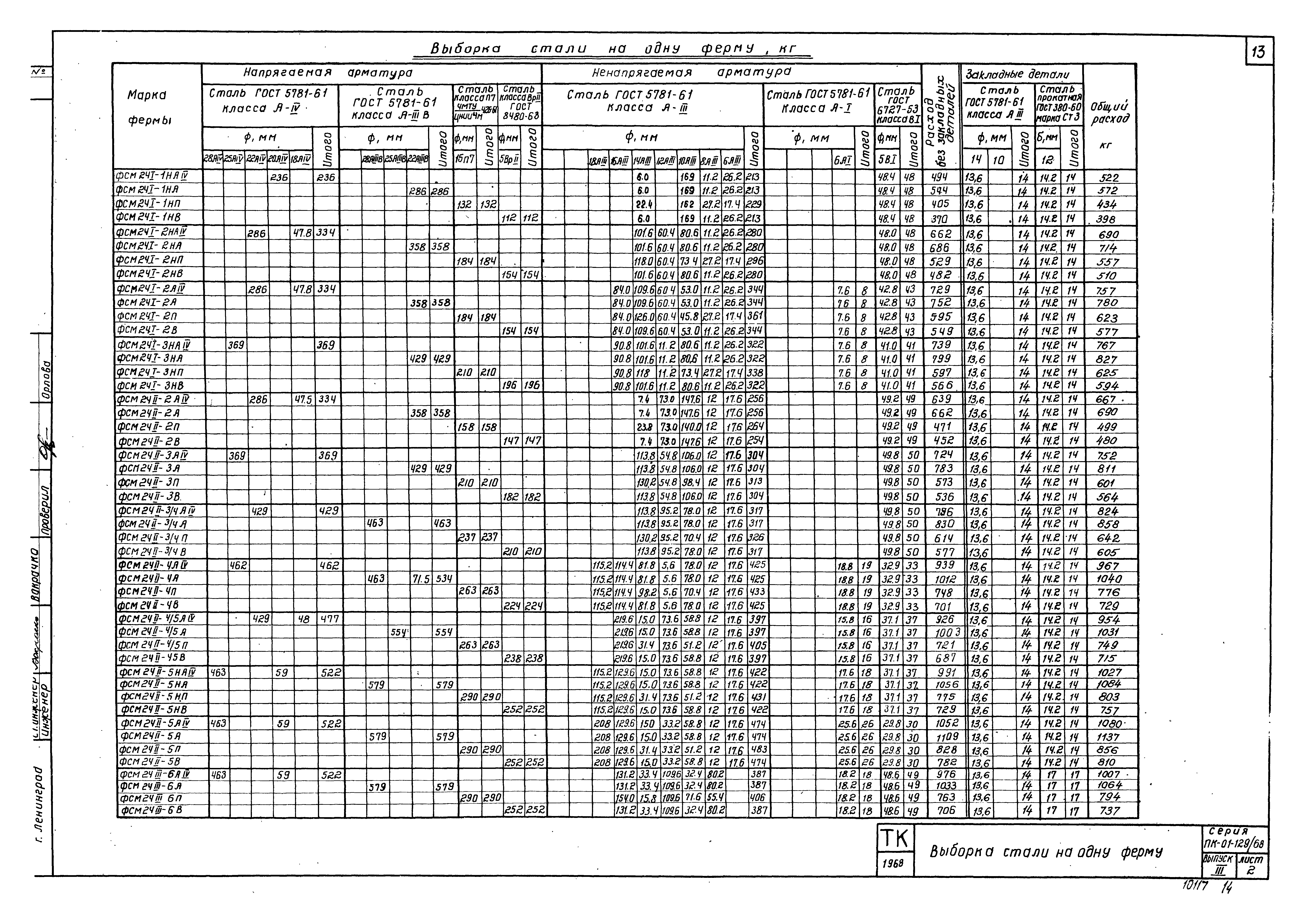 Серия ПК-01-129/68